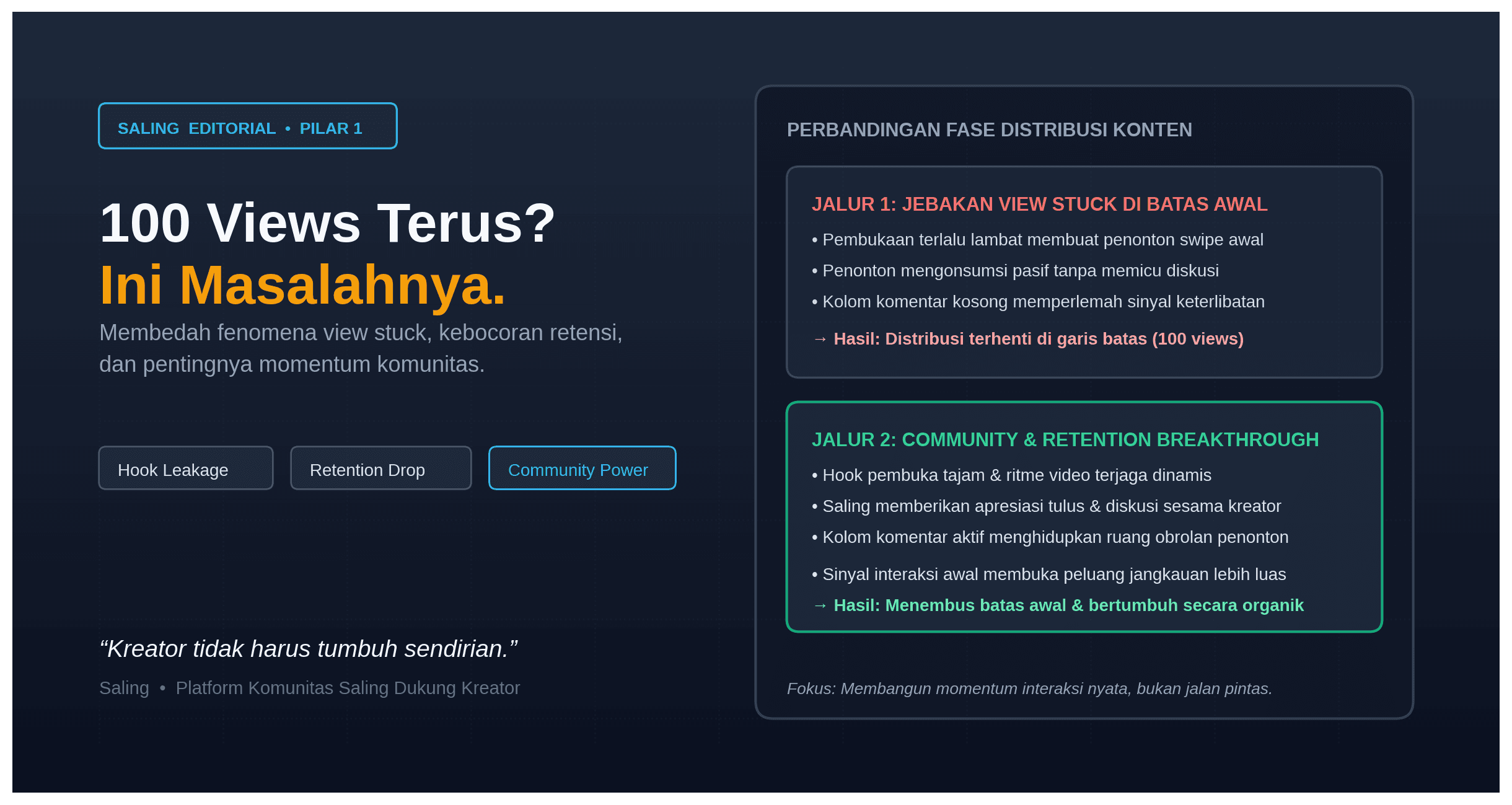 100 Views Terus Ini yang Sering Menjadi Masalah