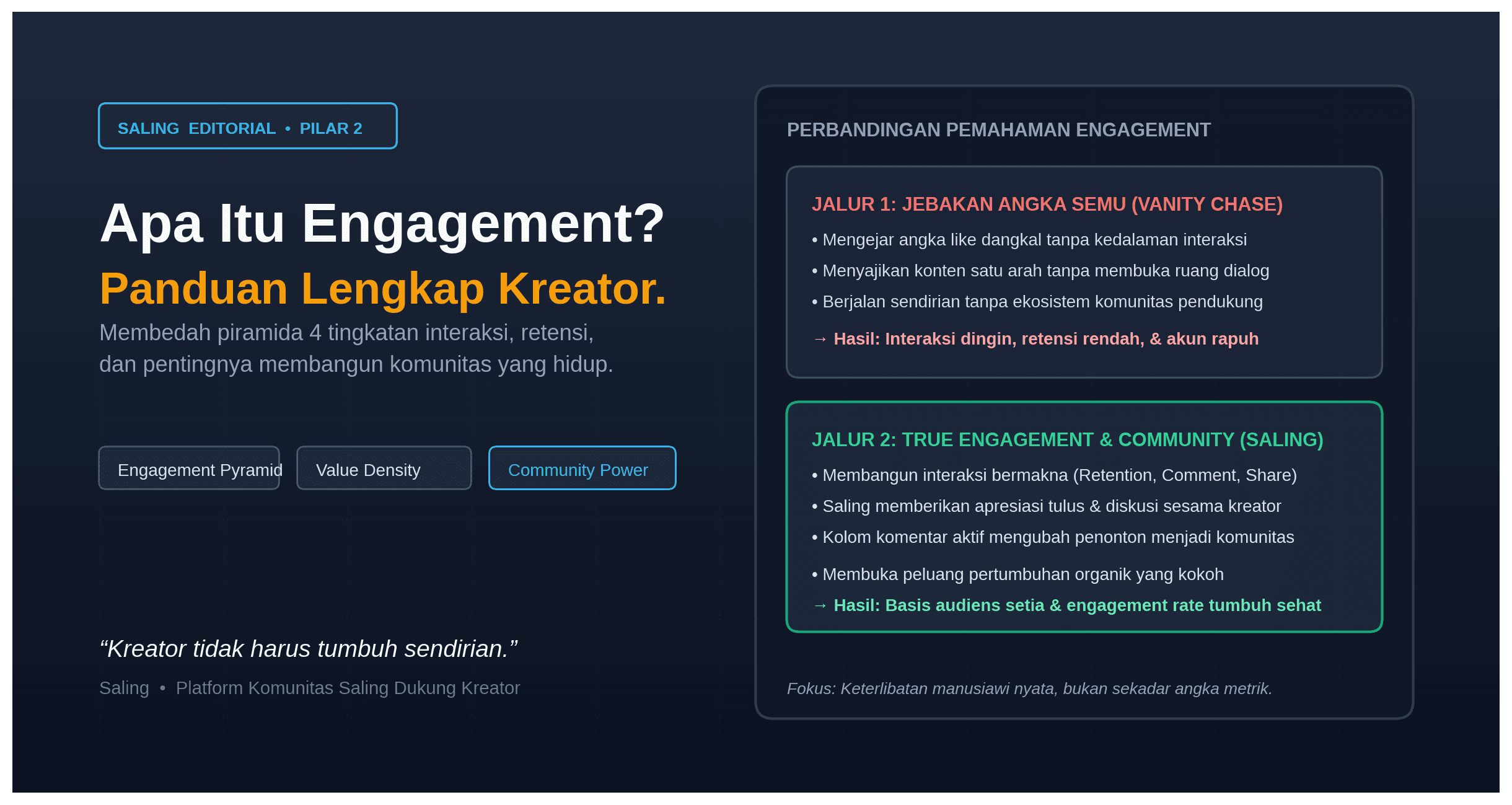 Apa Itu Engagement di Media Sosial Panduan Lengkap untuk Kreator