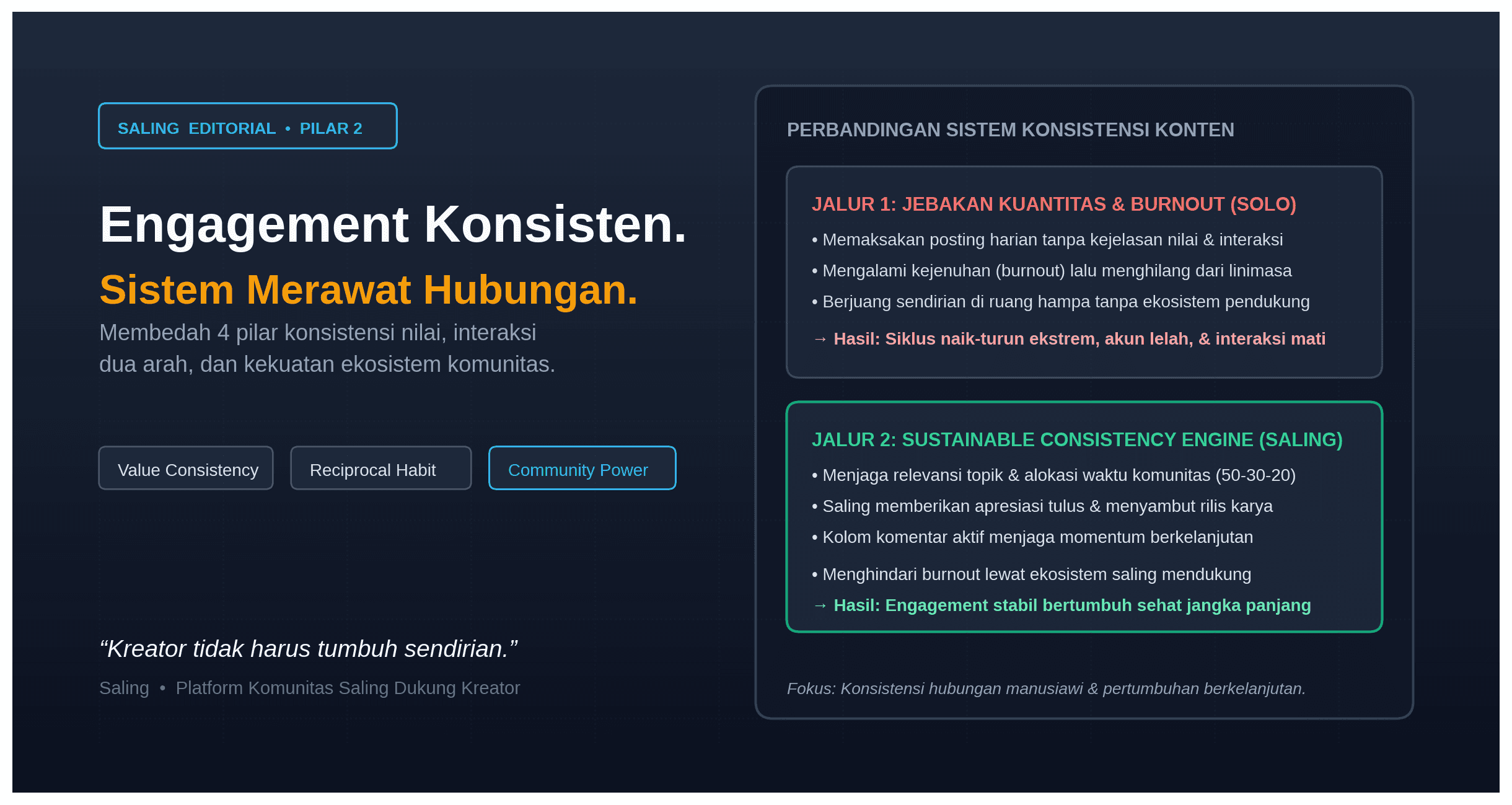 Cara Membangun Engagement Secara Konsisten