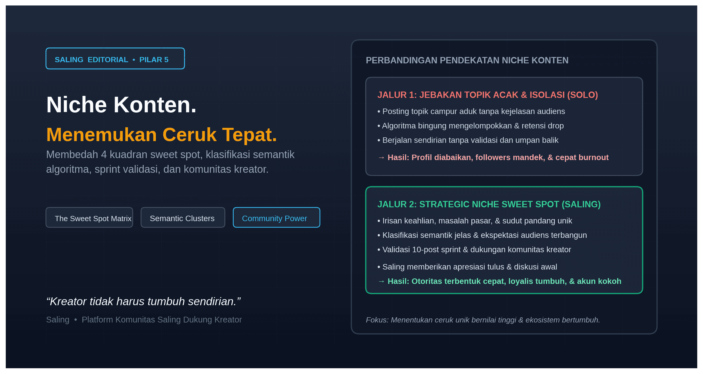 Cara Menemukan Niche Konten yang Tepat untuk Kreator