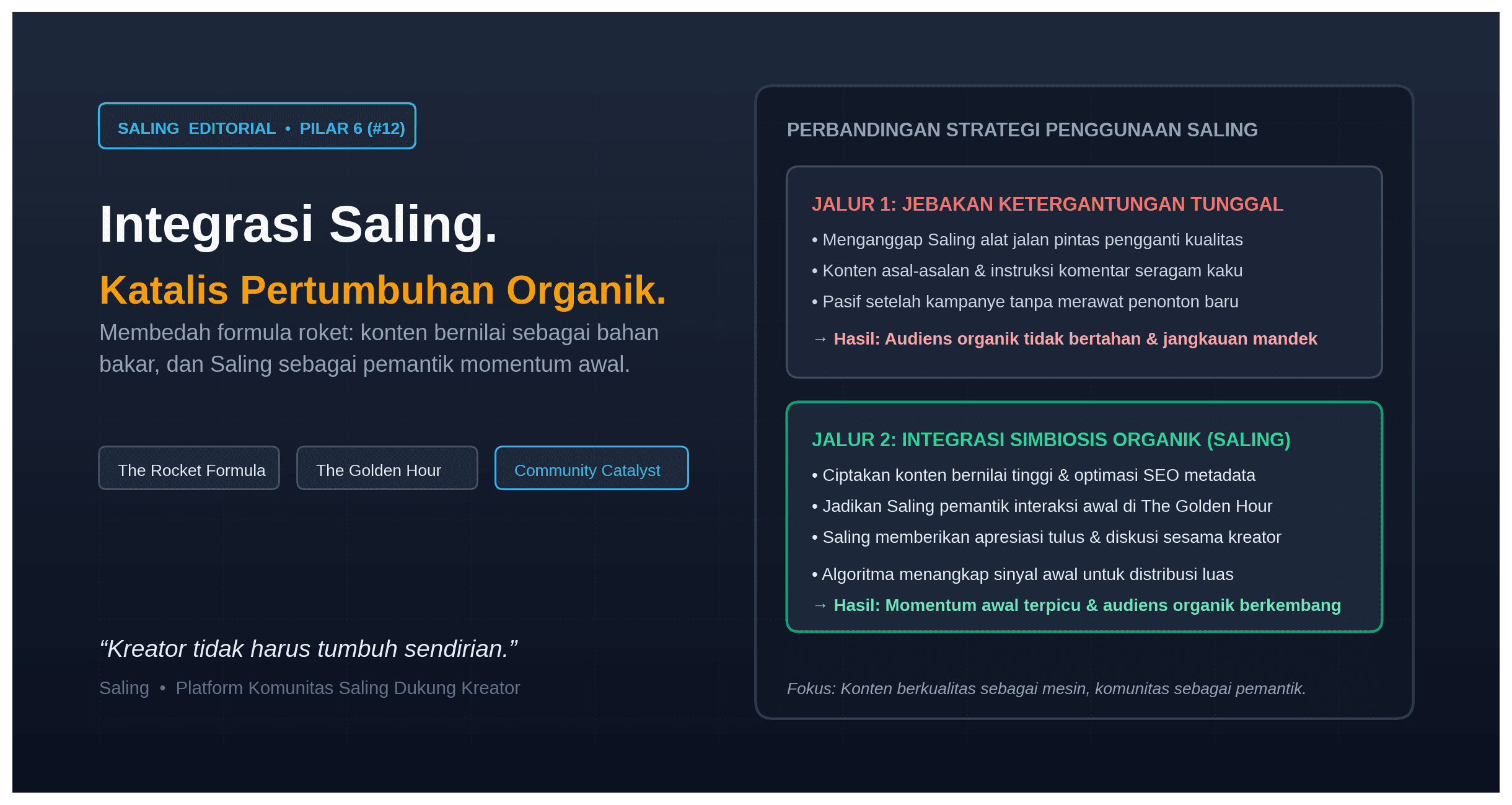 Cara Mengintegrasikan Saling dengan Strategi Pertumbuhan Konten Organikmu