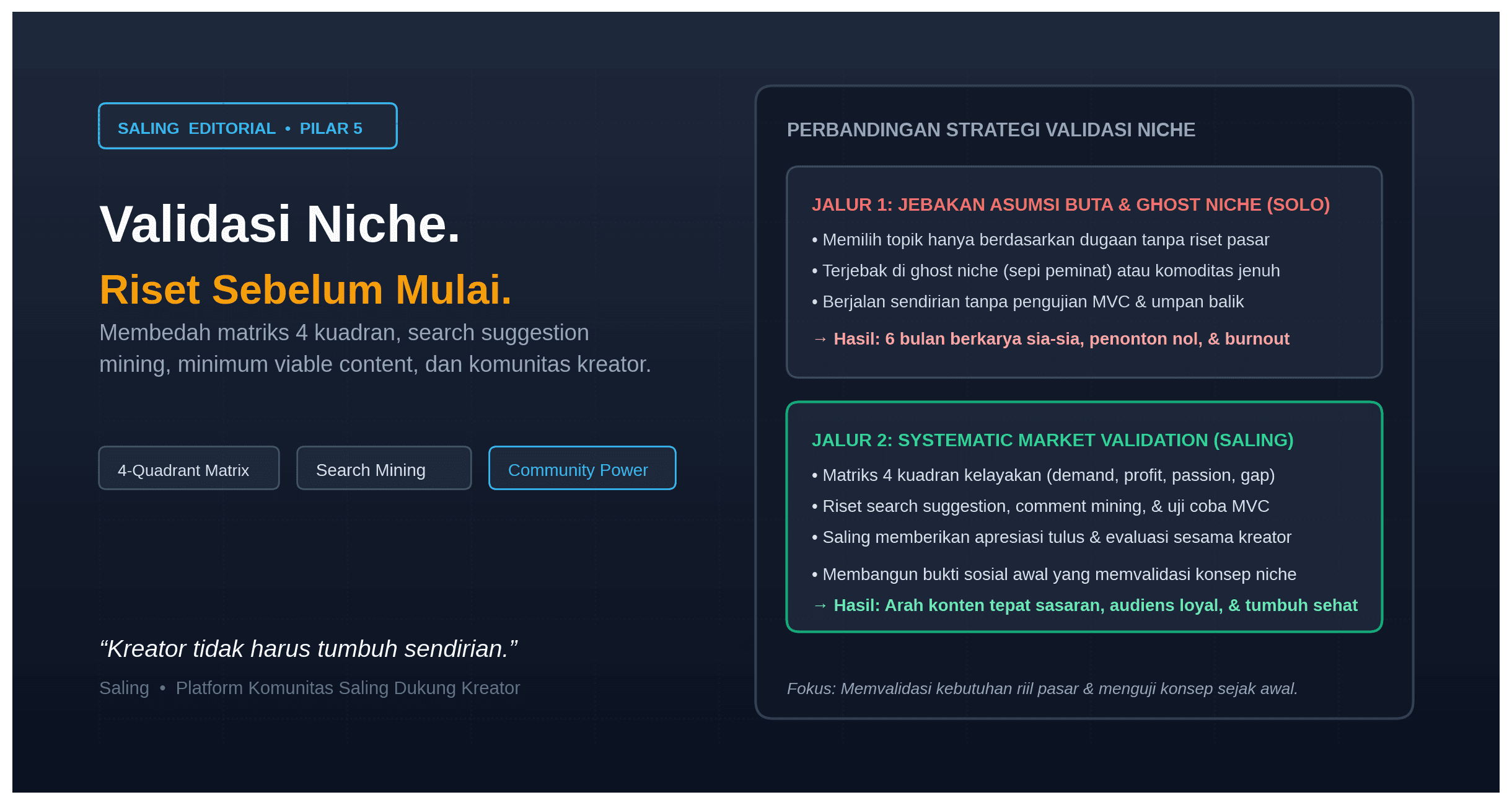 Cara Riset Pasar dan Validasi Ide Niche Sebelum Memulai