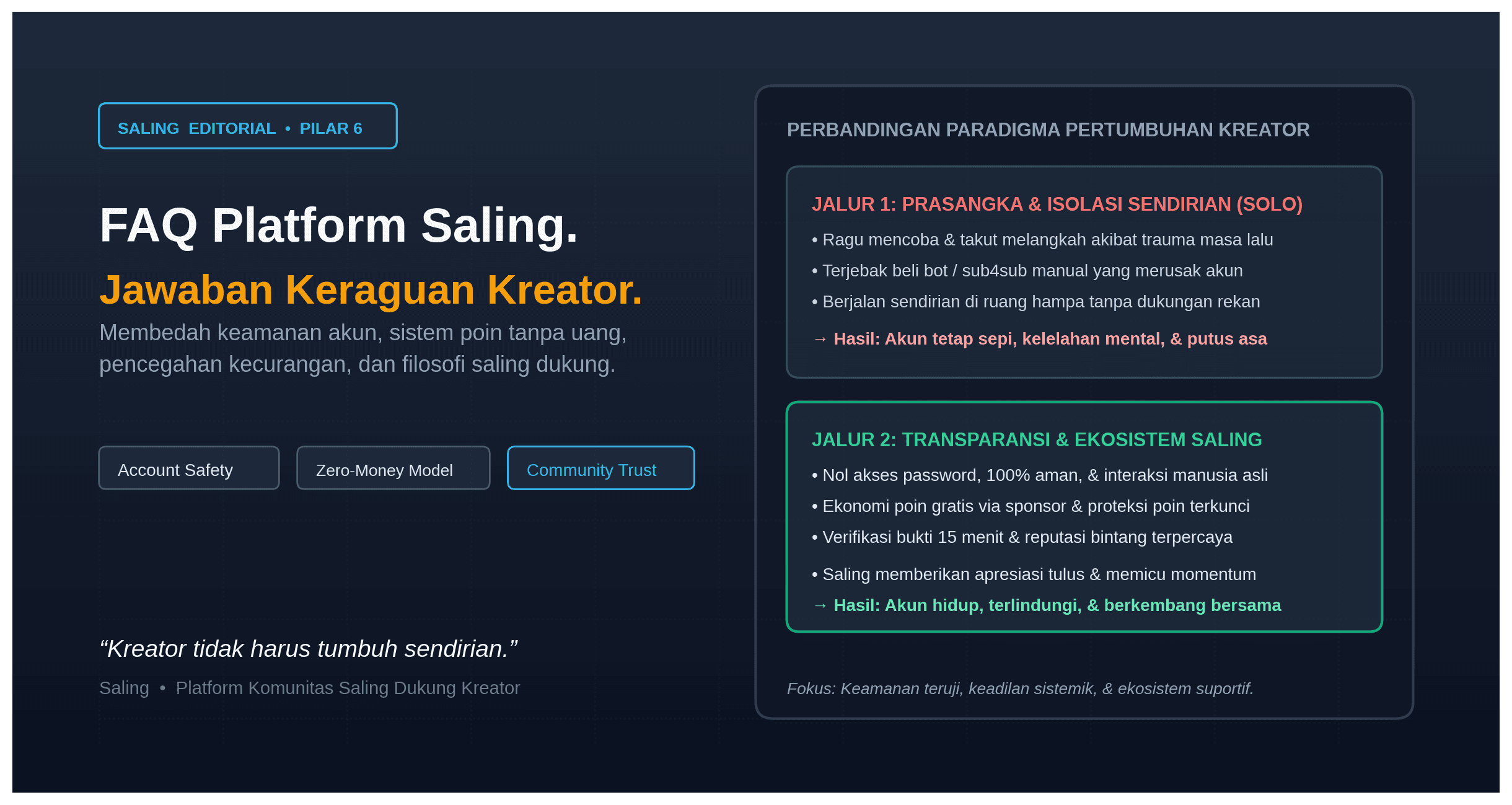 Tanya Jawab (FAQ) Lengkap seputar Platform Saling Jawaban Atas Keraguan Kreator Pemula