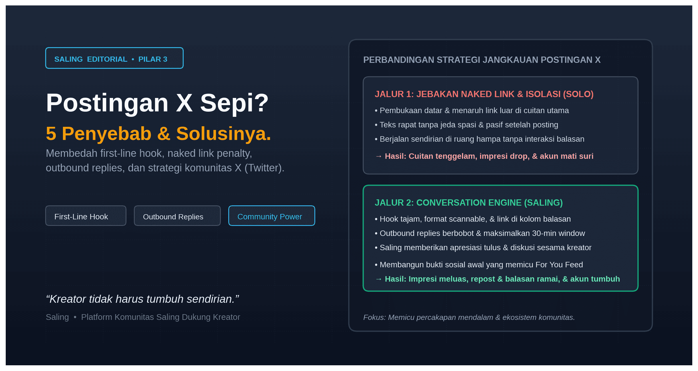 Kenapa Postingan X (Twitter) Sepi