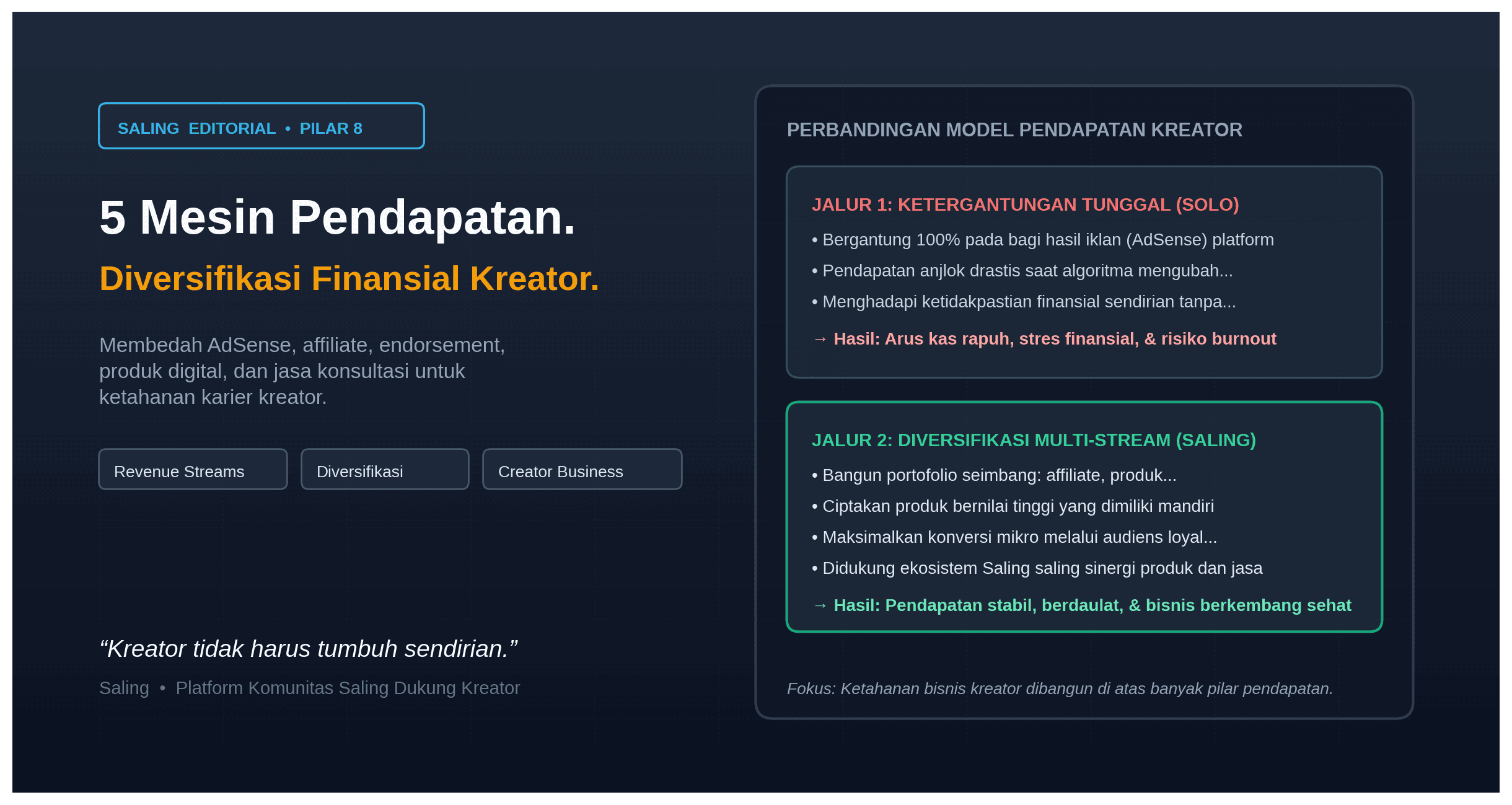 Memahami 5 Sumber Pendapatan Utama Konten Kreator Modern