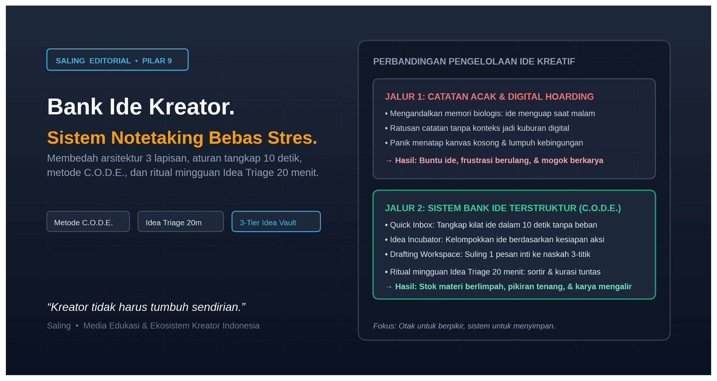 Membangun Bank Ide & Sistem Notetaking untuk Konten Kreator