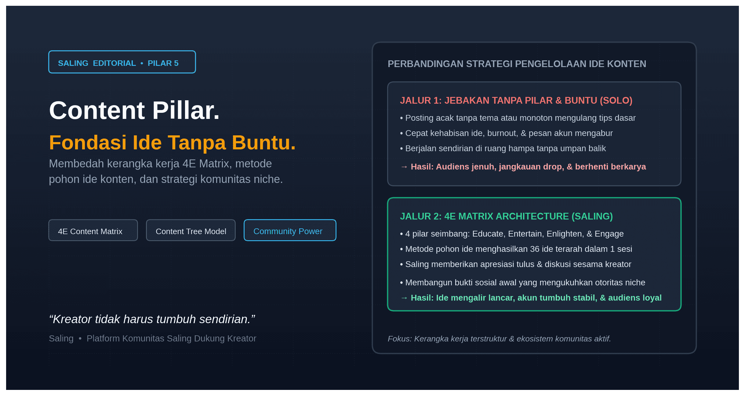 Membangun Content Pillar Berdasarkan Niche yang Kamu Pilih