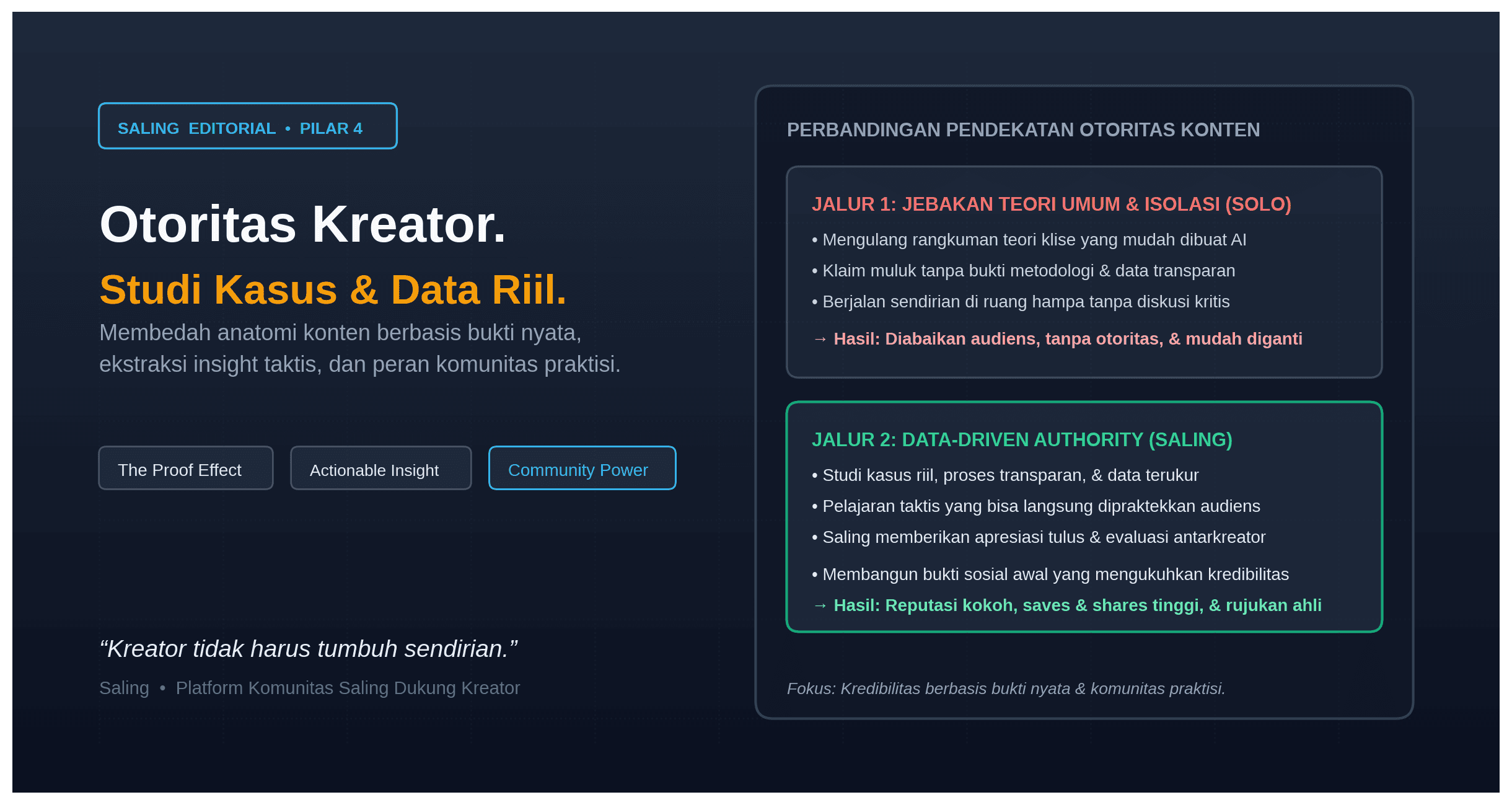 Konsistensi Pesan Menjaga Relevansi Personal Brand di Berbagai Platform