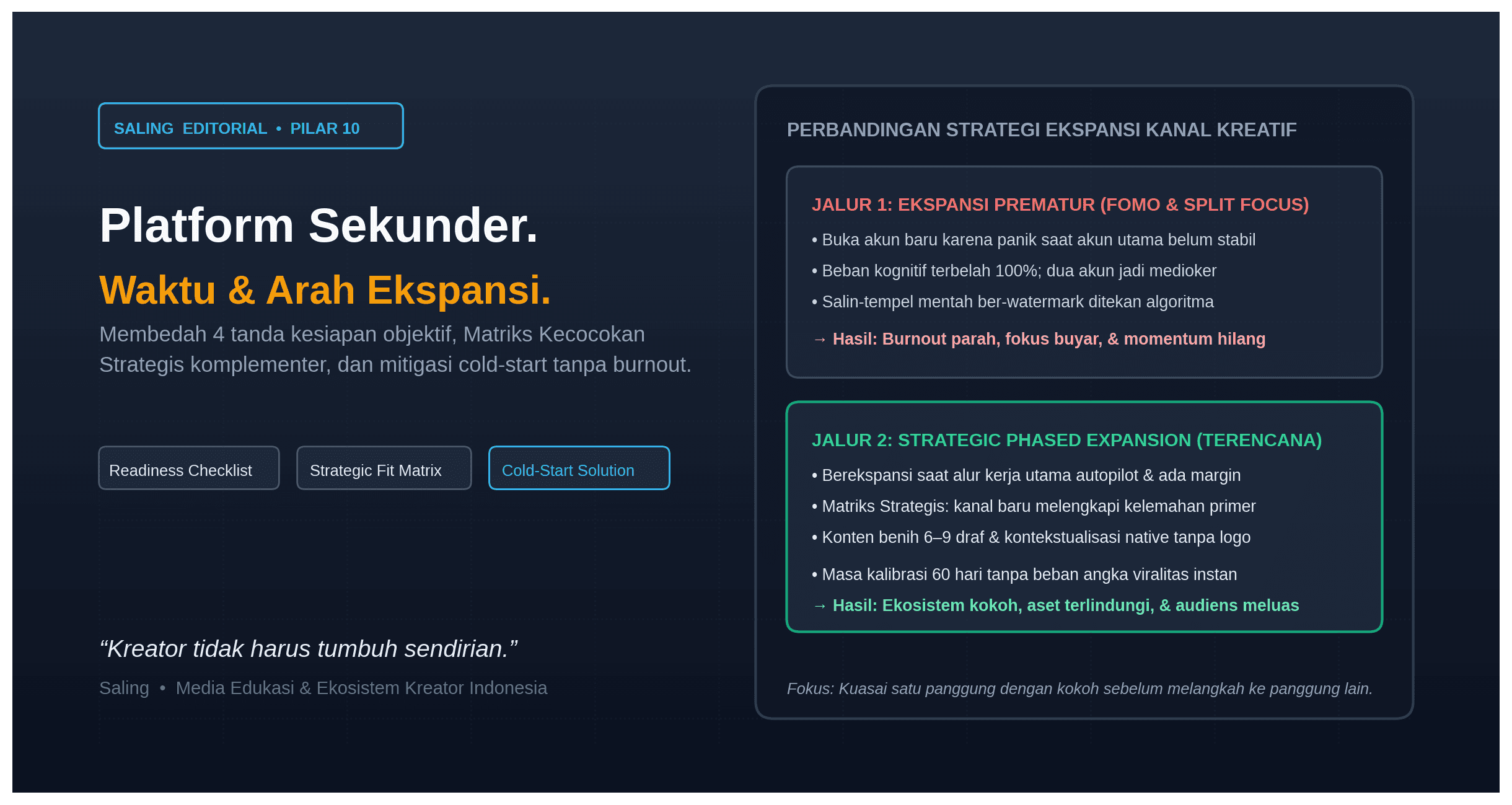Memilih Platform Sekunder Kapan dan Bagaimana Memperluas Jejak Digital Akunmu