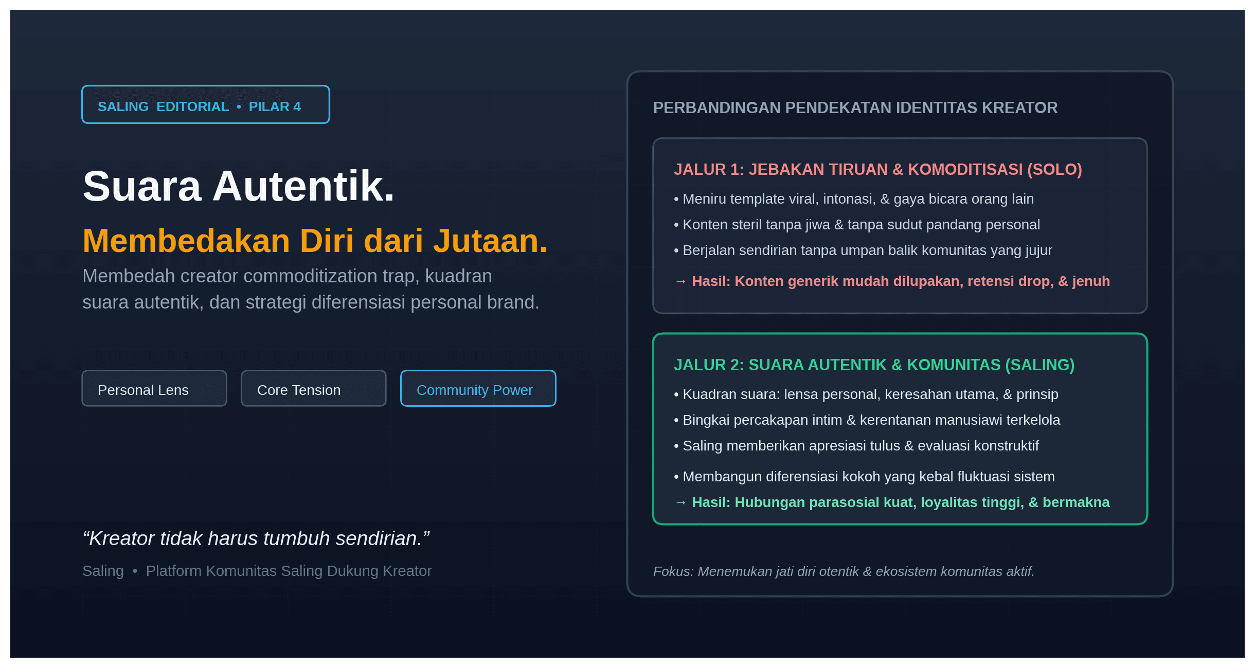 Menemukan Suara Autentik Cara Membedakan Diri dari Jutaan Kreator Lain
