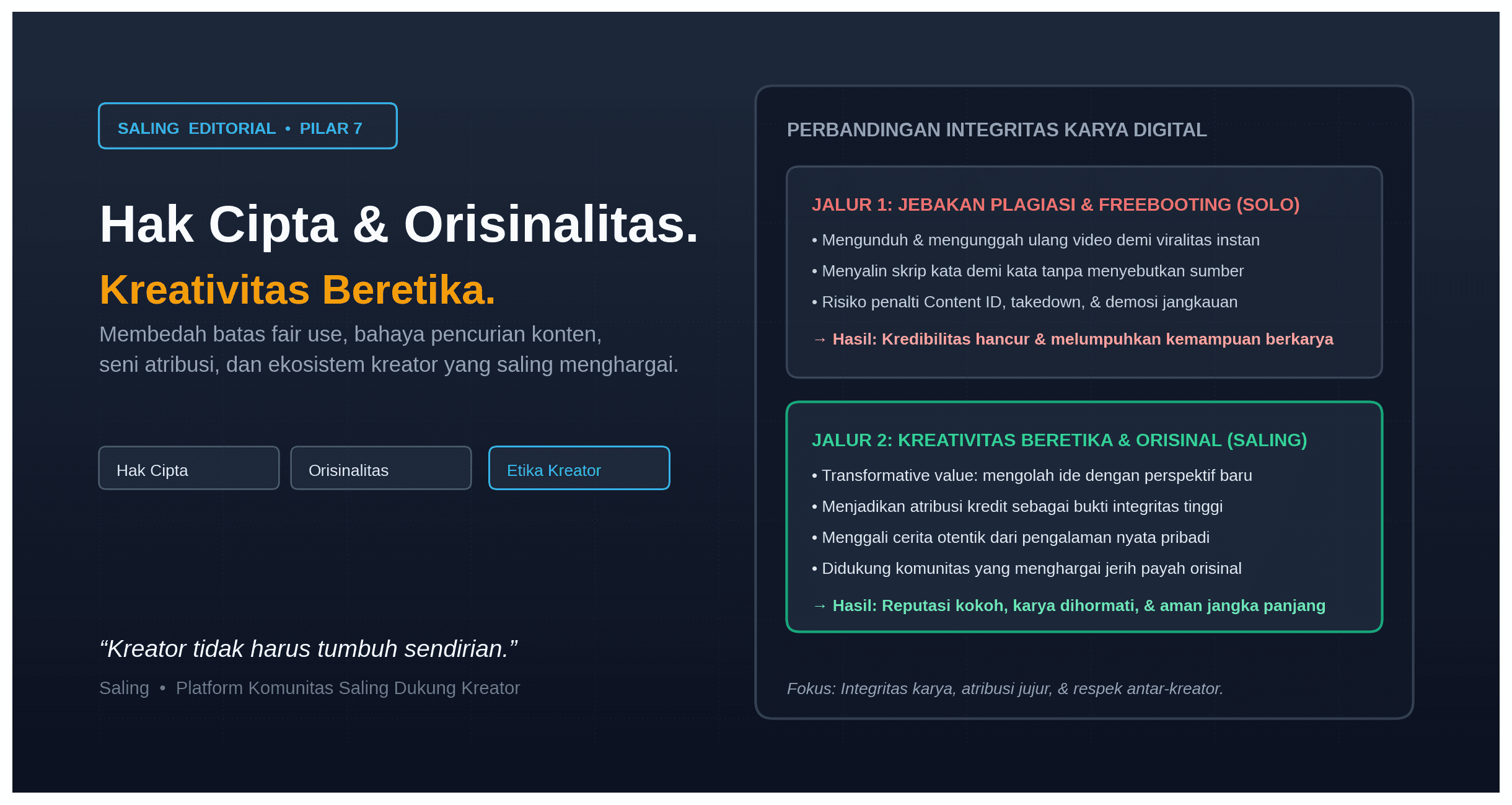Menghargai Hak Cipta dan Karya Orisinal Membangun Kreativitas yang Beretika