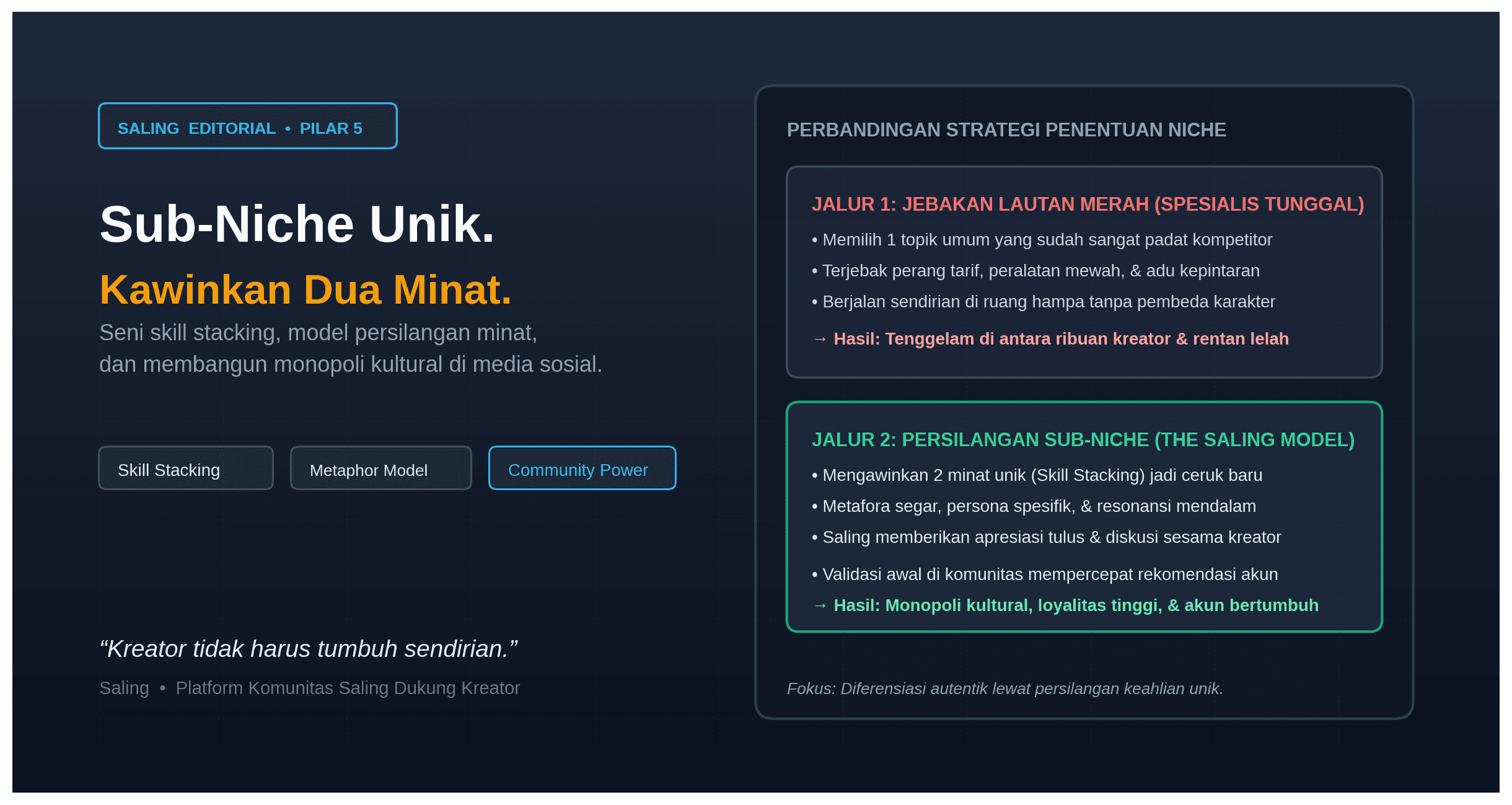 Mengkombinasikan Dua Minat Seni Membangun Sub-Niche yang Unik