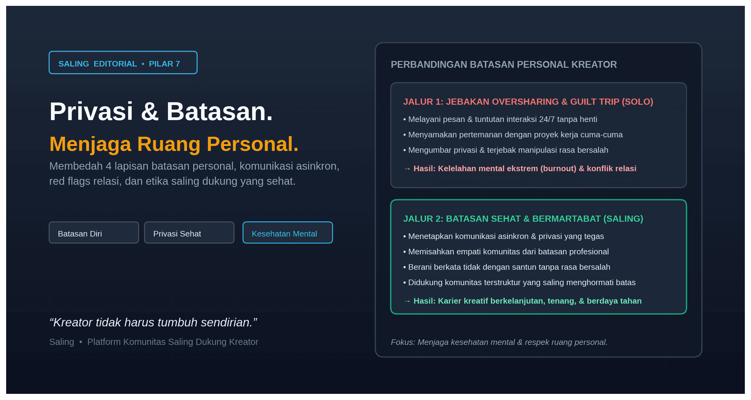 Menjaga Privasi dan Batasan Personal dalam Komunitas Kreator