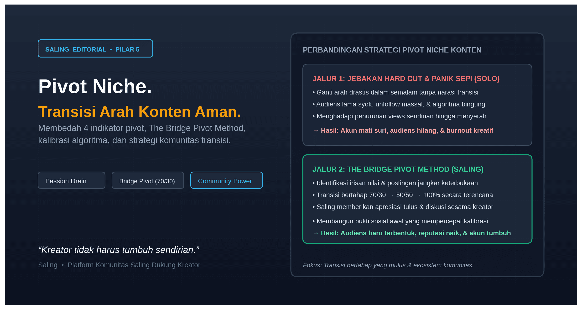 Pivot Niche Kapan dan Bagaimana Cara Mengubah Arah Konten dengan Aman