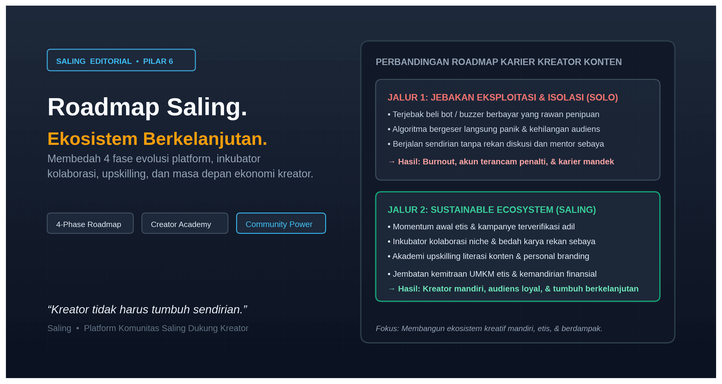 Roadmap Masa Depan Platform Saling Menuju Ekosistem Kreator yang Mandiri dan Berkelanjutan