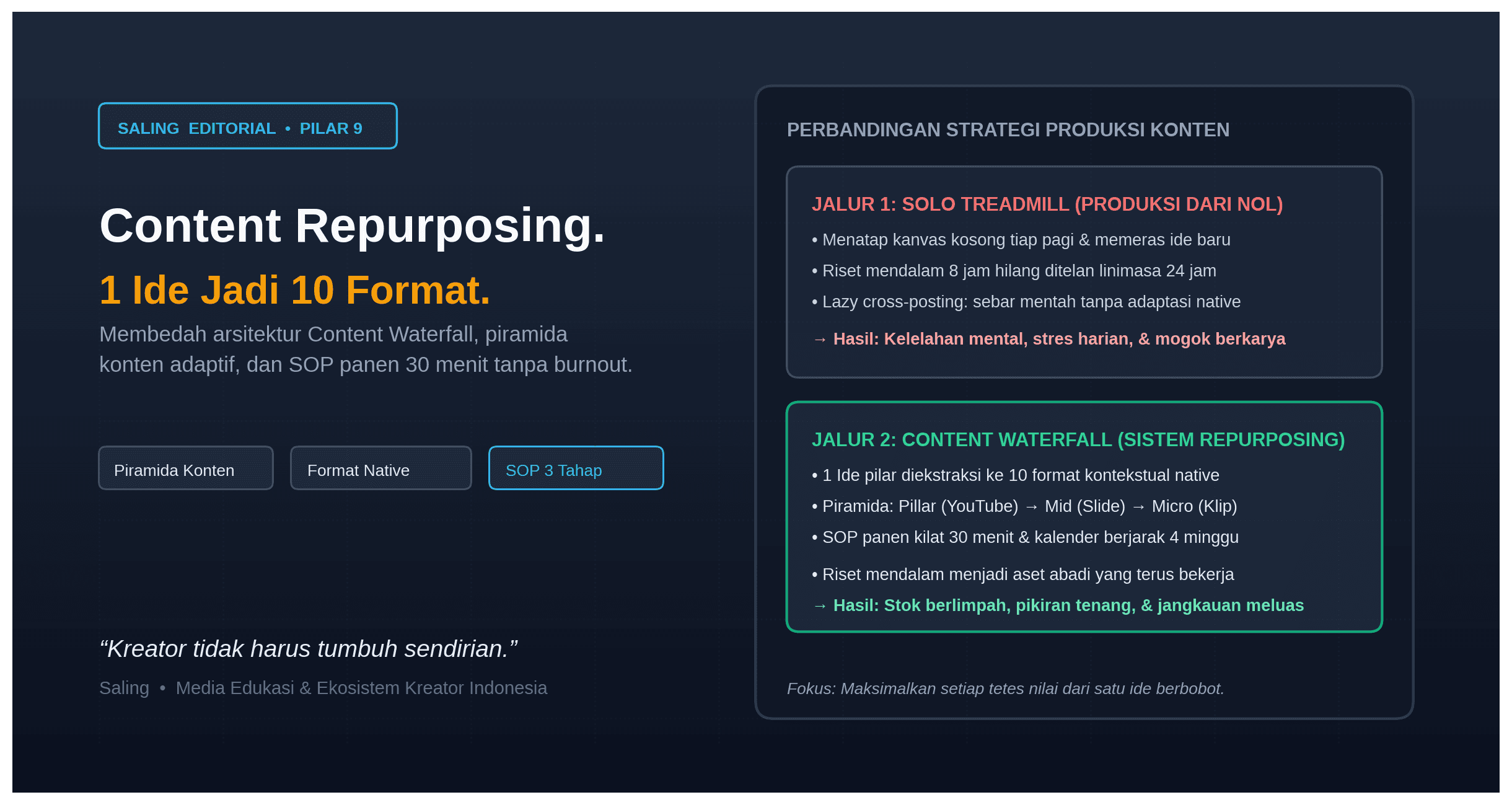 Strategi Repurposing Konten 1 Ide Menjadi 10 Format Berbeda