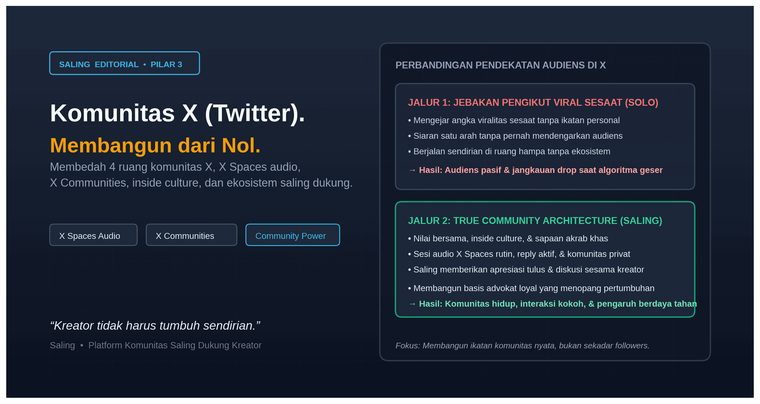 Cara Membangun Komunitas di X (Twitter)