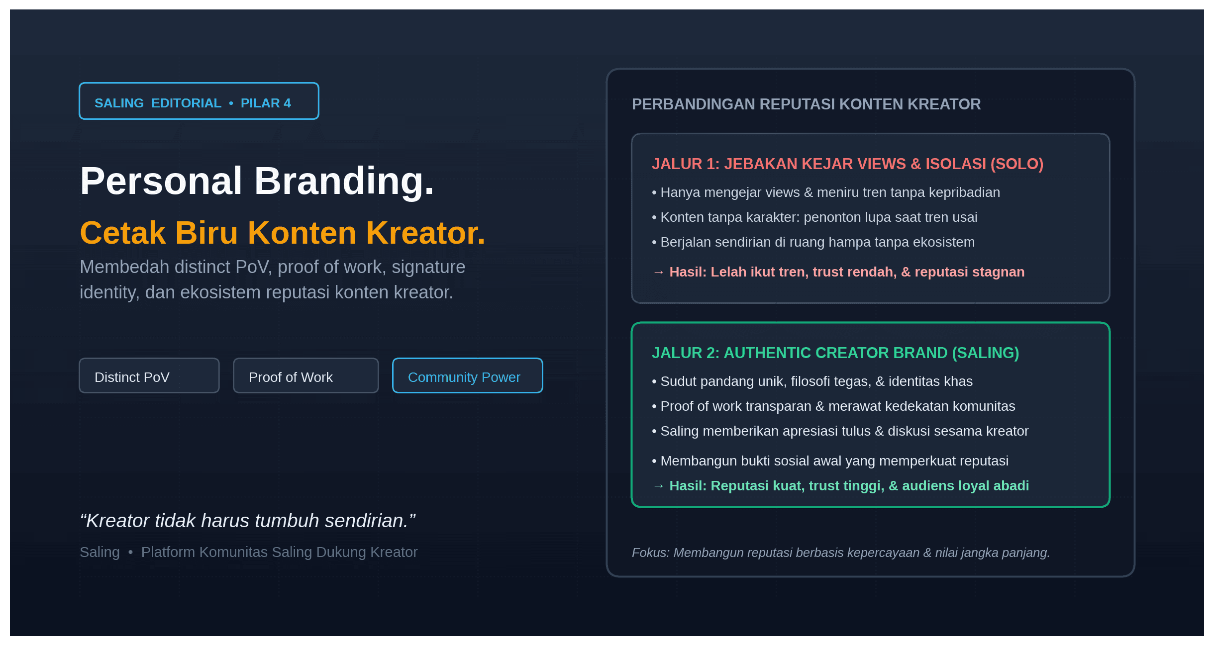 Cara Membangun Personal Branding untuk Konten Kreator