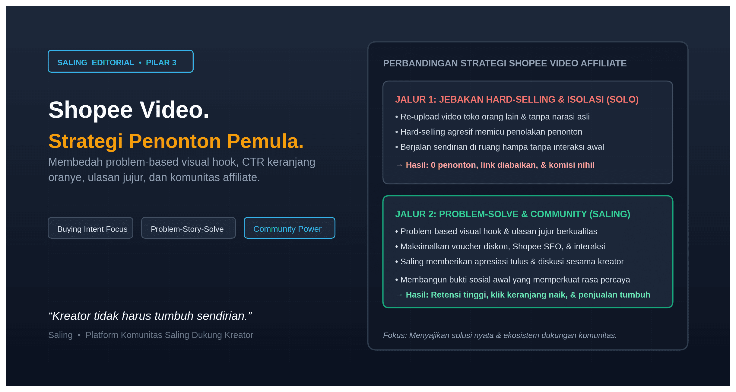 Cara Mendapatkan Penonton Shopee Video untuk Pemula