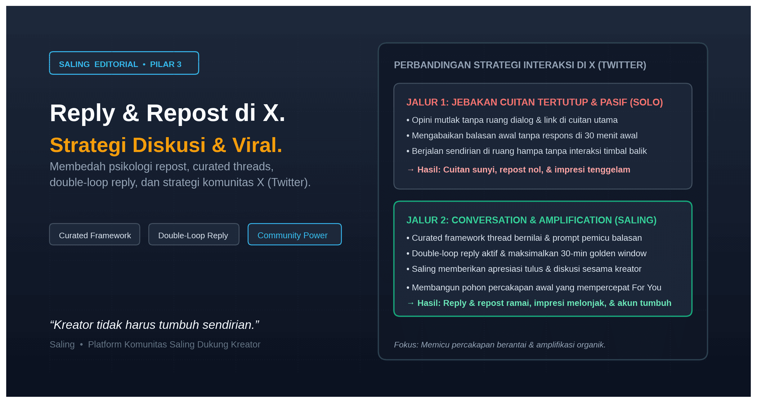 Cara Mendapatkan Reply dan Repost di X (Twitter)