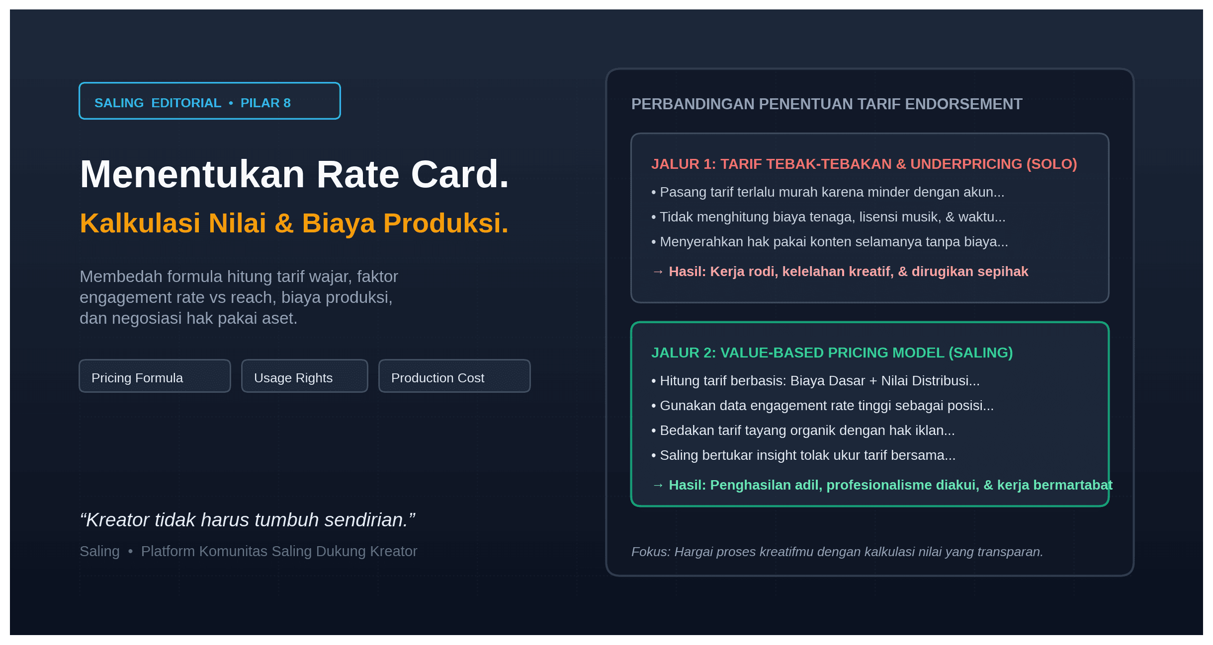 Cara Menentukan Tarif Endorsement dan Menghitung Rate Card yang Adil