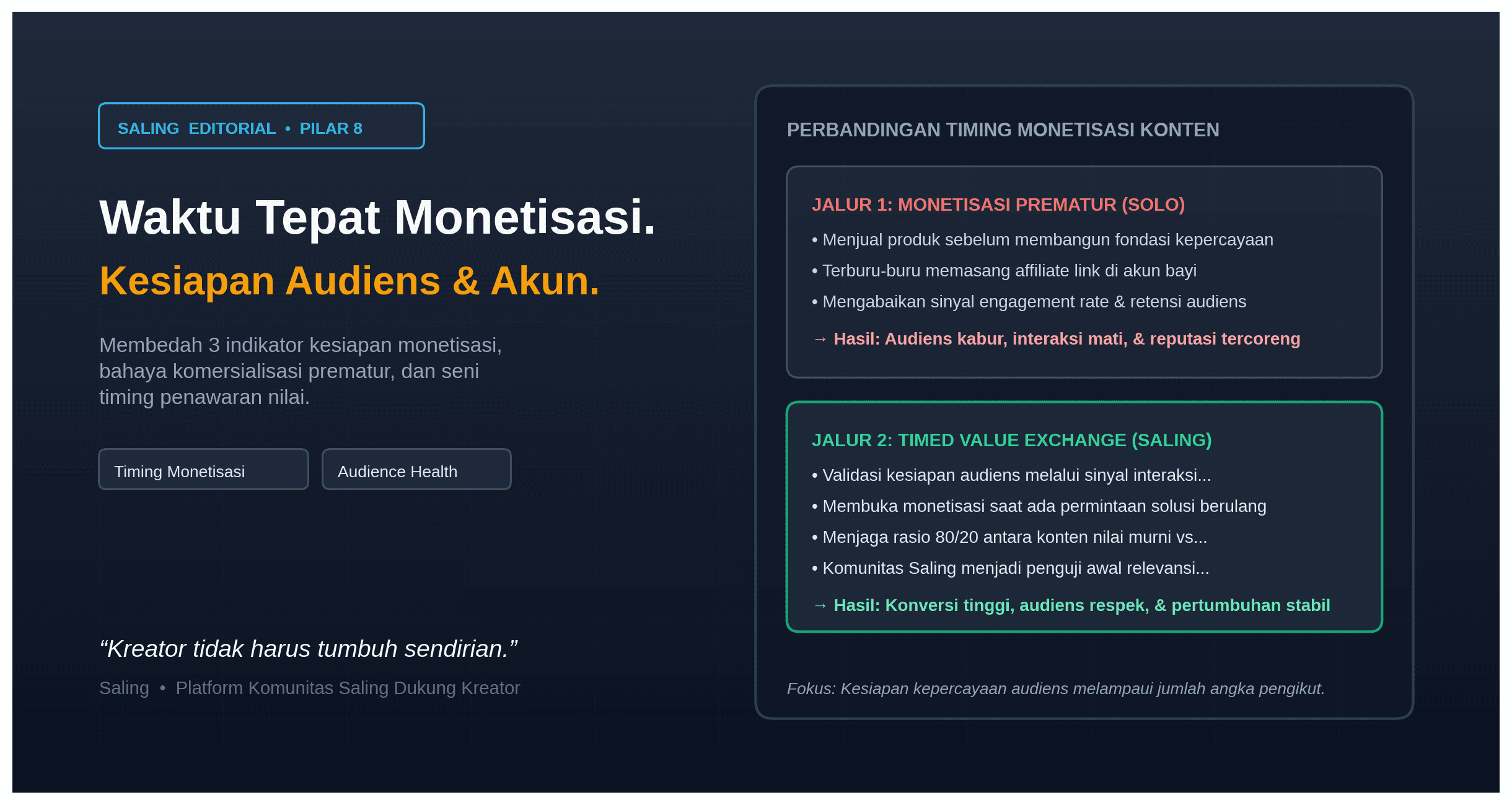 Kapan Waktu yang Tepat untuk Memulai Monetisasi Konten