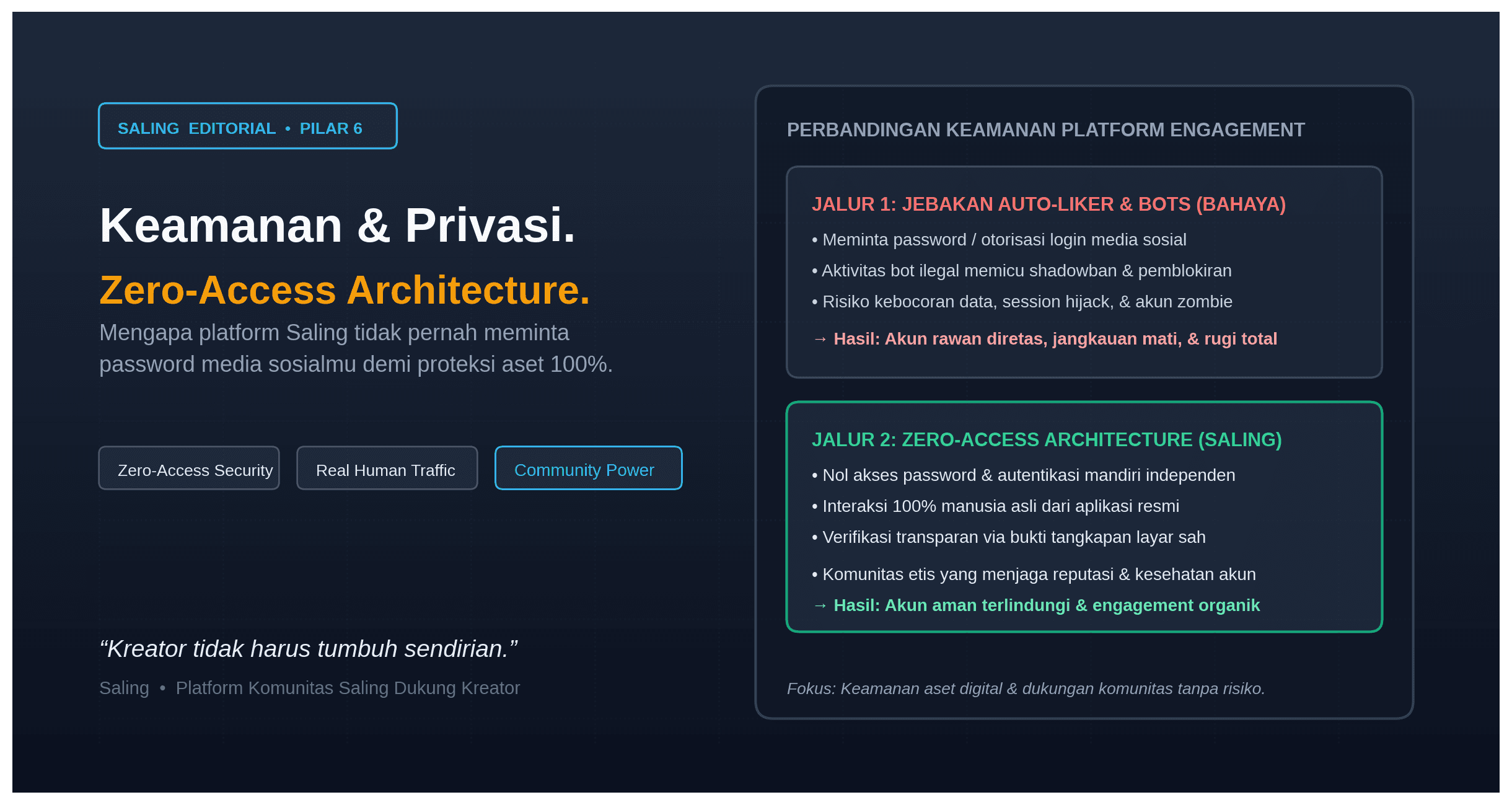 Keamanan Akun dan Privasi di Saling Mengapa Kami Tidak Pernah Meminta Password Media Sosialmu