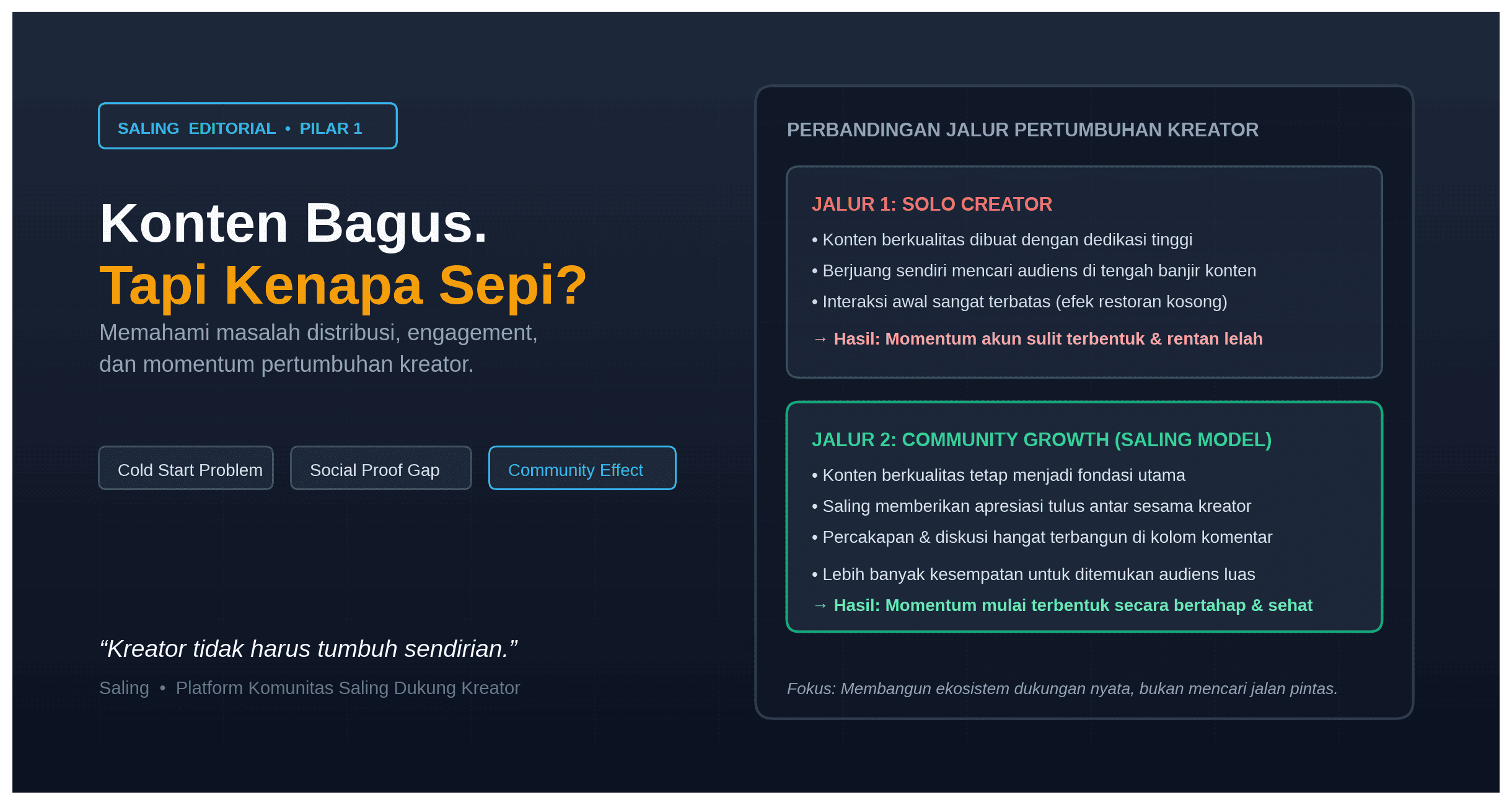 Kenapa Konten Bagus Tapi Tidak Ada yang Like Ini Penyebabnya