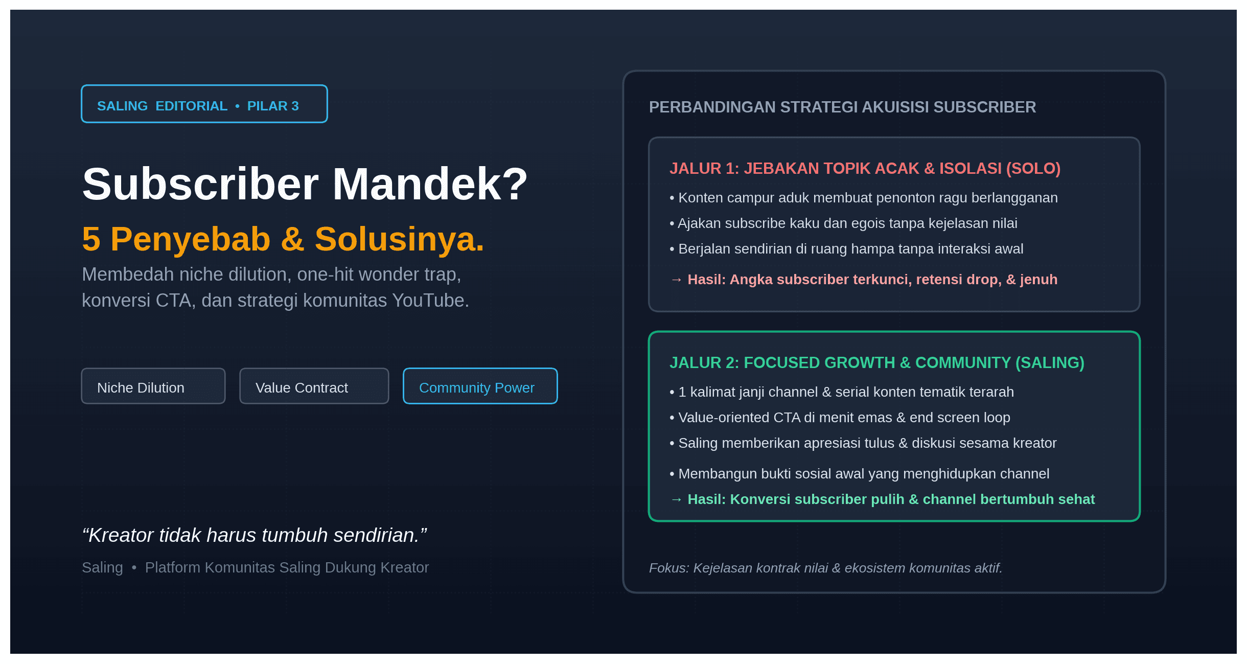 Kenapa Subscriber YouTube Tidak Bertambah