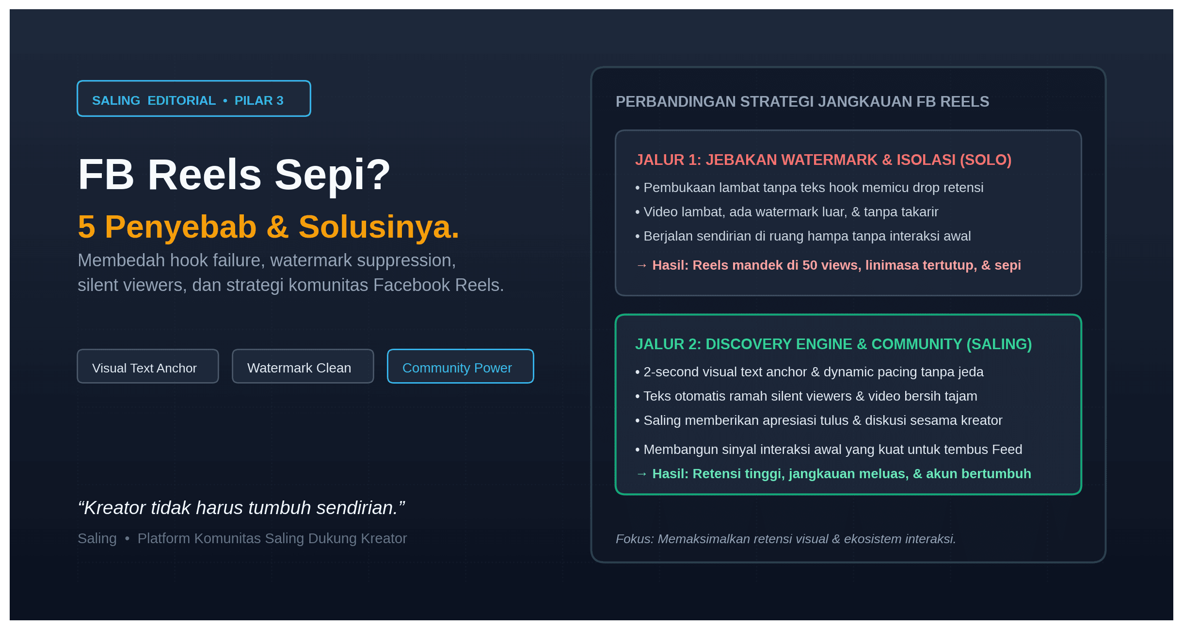 Kenapa Video Facebook Reels Sepi