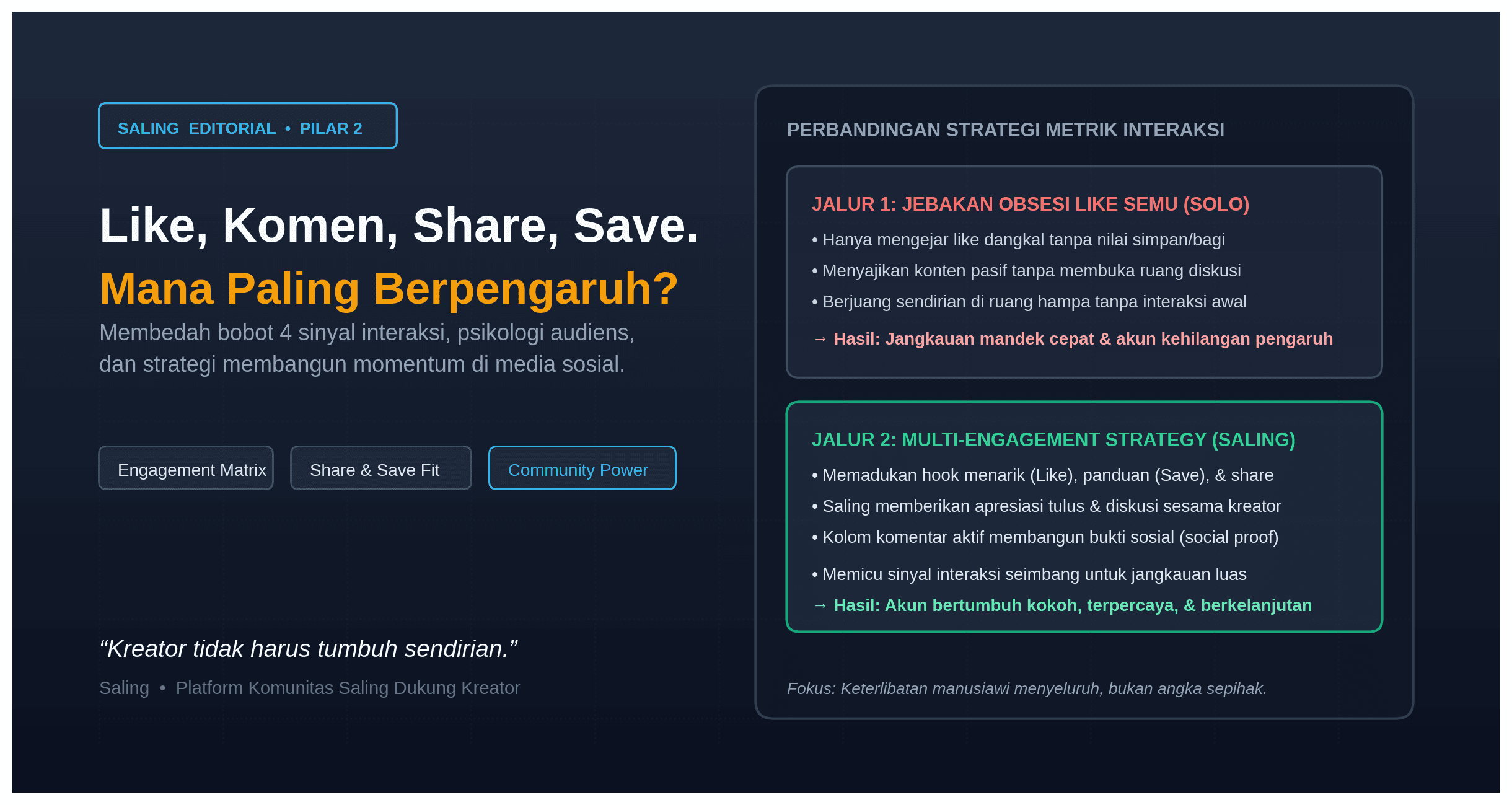 Like, Comment, Share, Save Mana yang Paling Berpengaruh