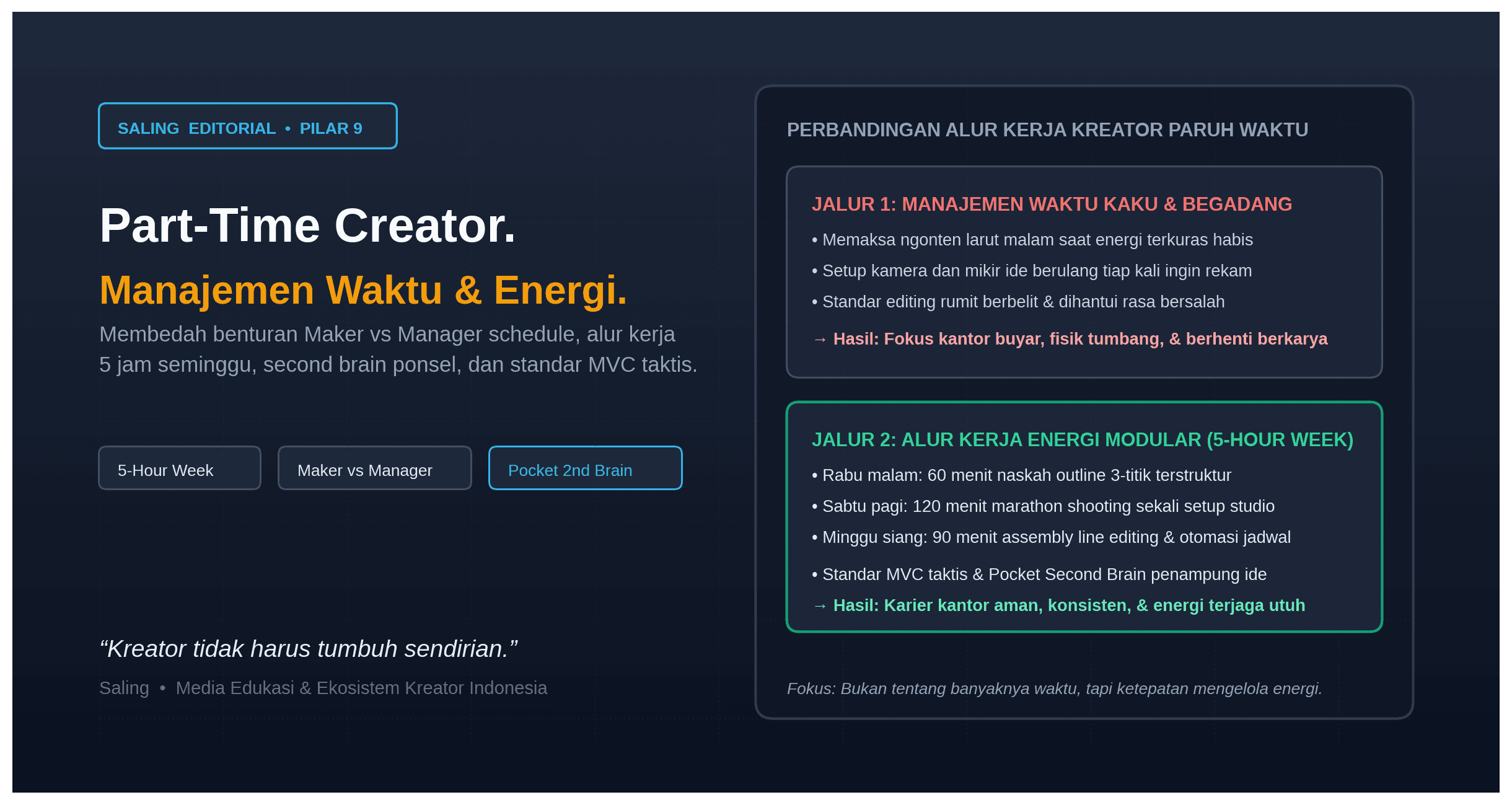 Manajemen Waktu untuk Part-Time Creator Cara Konsisten Berkarya di Sela Kesibukan Kerja