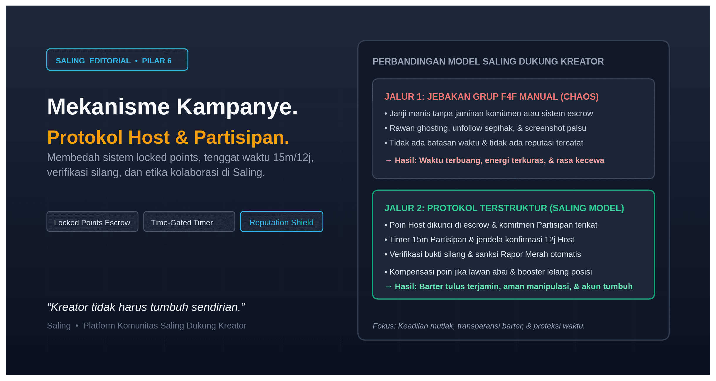 Mekanisme Kampanye Saling Panduan Lengkap untuk Host dan Partisipan