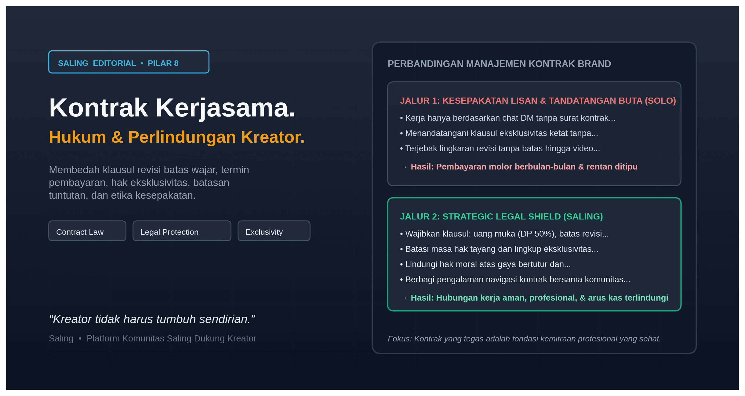 Menavigasi Kontrak Kerjasama Brand Hak, Kewajiban, dan Klausul Wajib