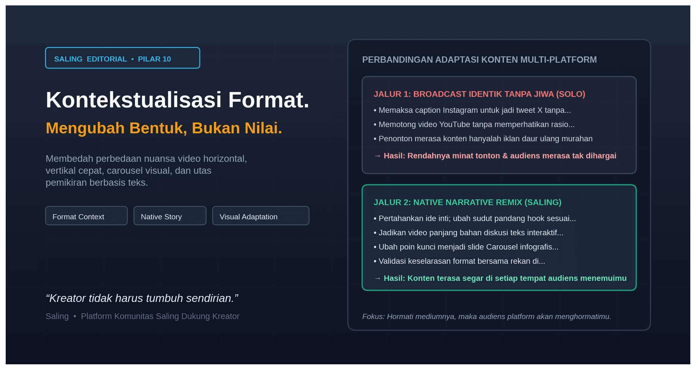Mengadaptasi Format Tanpa Mengulang Pesan Seni Kontekstualisasi Konten Antar-Platform