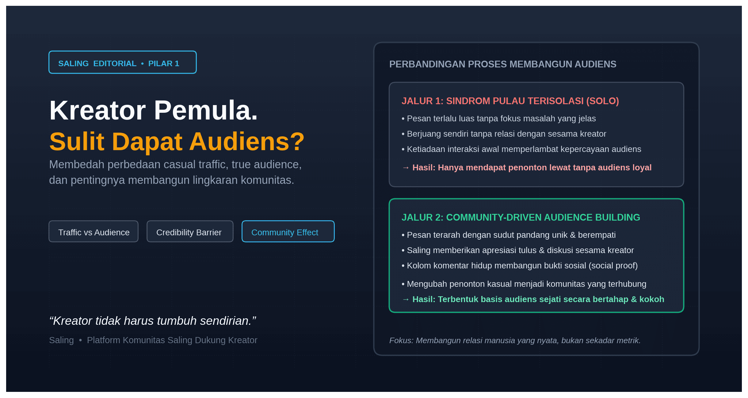 Mengapa Konten Kreator Pemula Sulit Mendapatkan Audiens