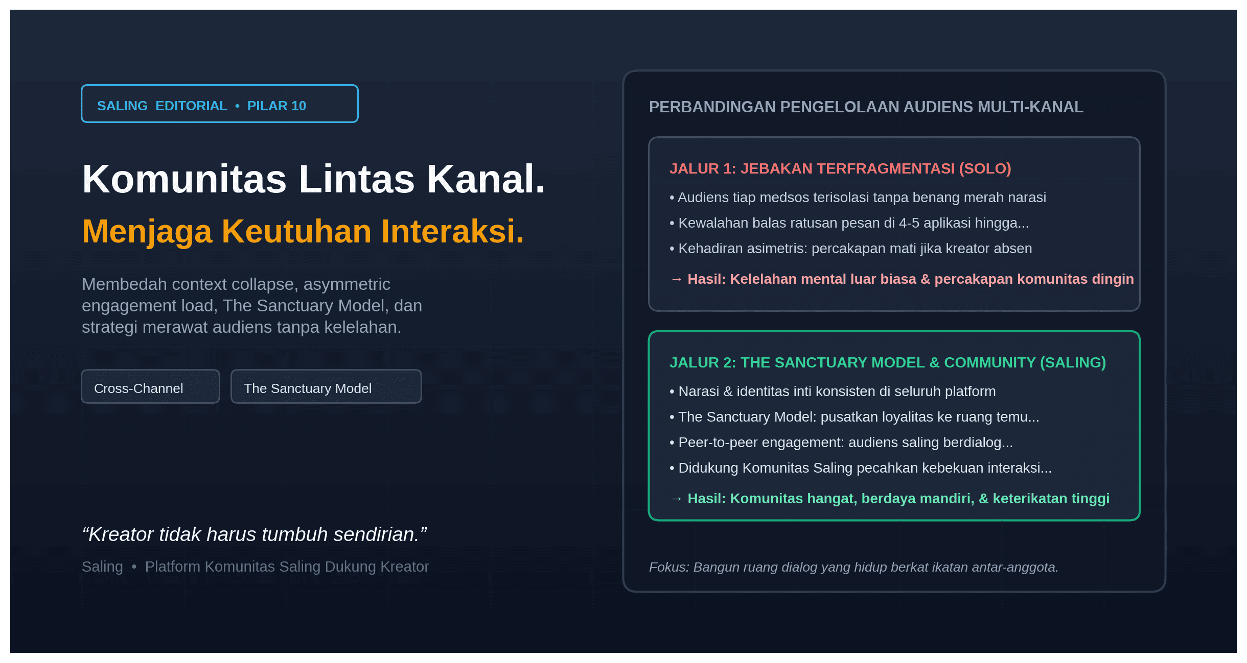 Mengelola Komunitas Lintas Kanal Menjaga Keutuhan Interaksi di Berbagai Media Sosial