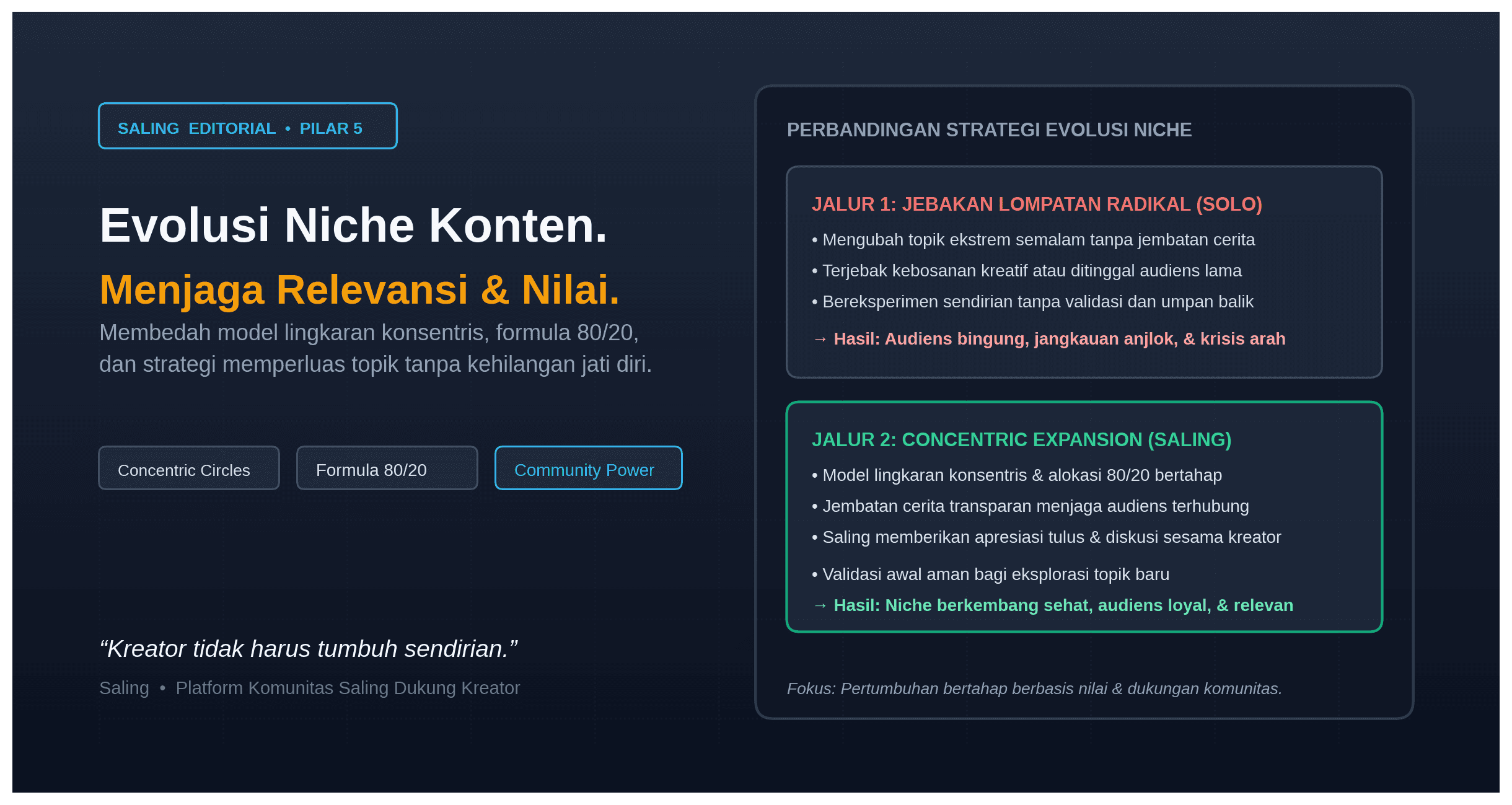 Menjaga Relevansi Cara Mengembangkan Niche Tanpa Kehilangan Identitas Asli