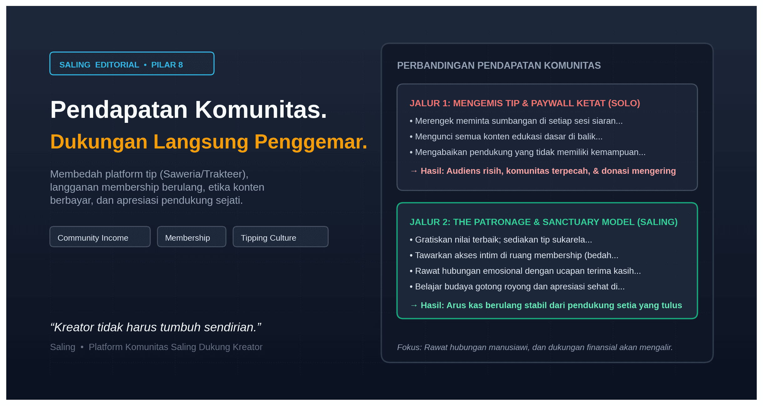 Model Pendapatan Langsung dari Komunitas Tip, Membership, dan Langganan Eksklusif