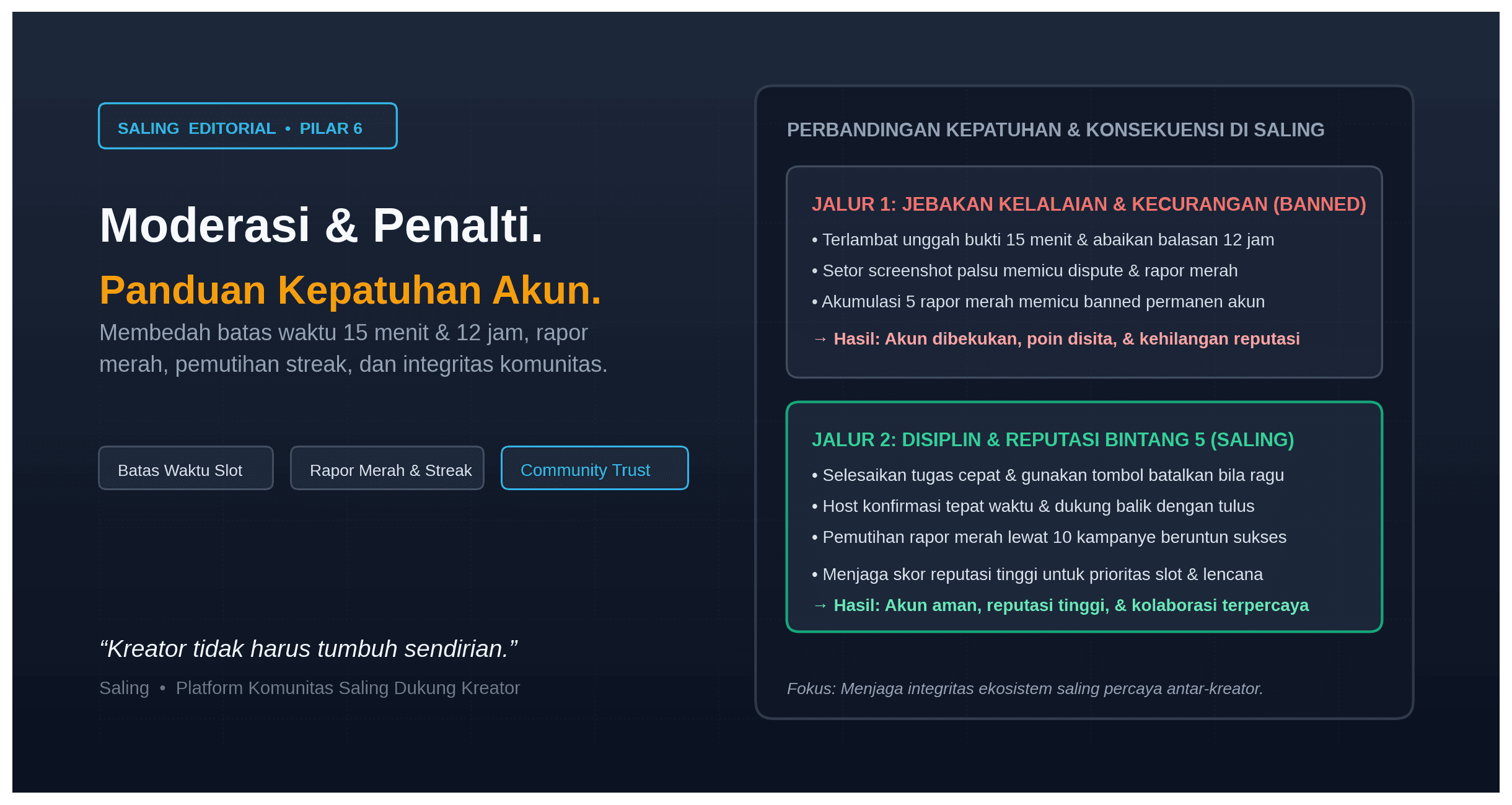Panduan Menghindari Pelanggaran dan Penalti Akun di Platform Saling
