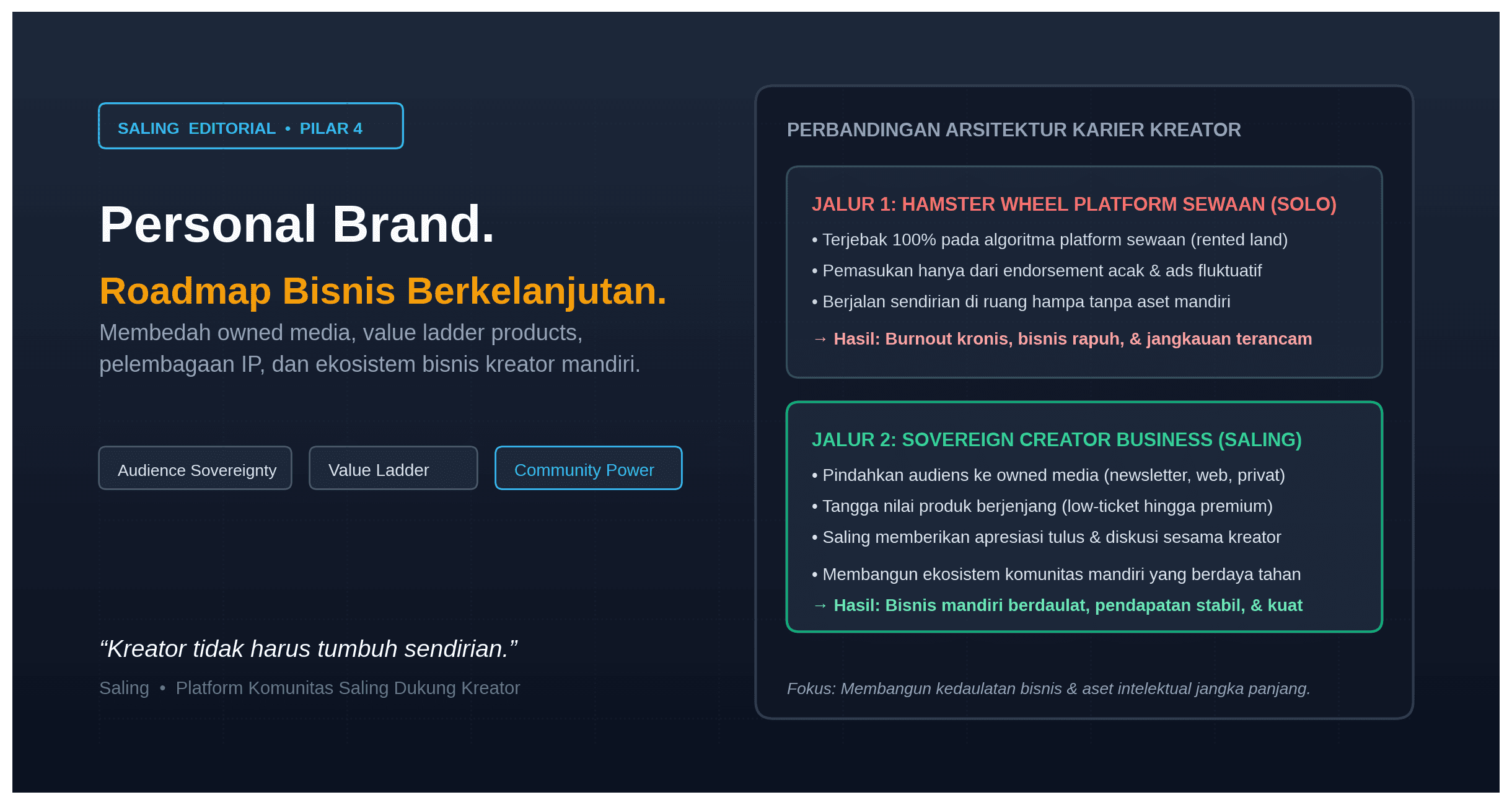 Roadmap Jangka Panjang Mengembangkan Personal Brand Menjadi Bisnis Berkelanjutan
