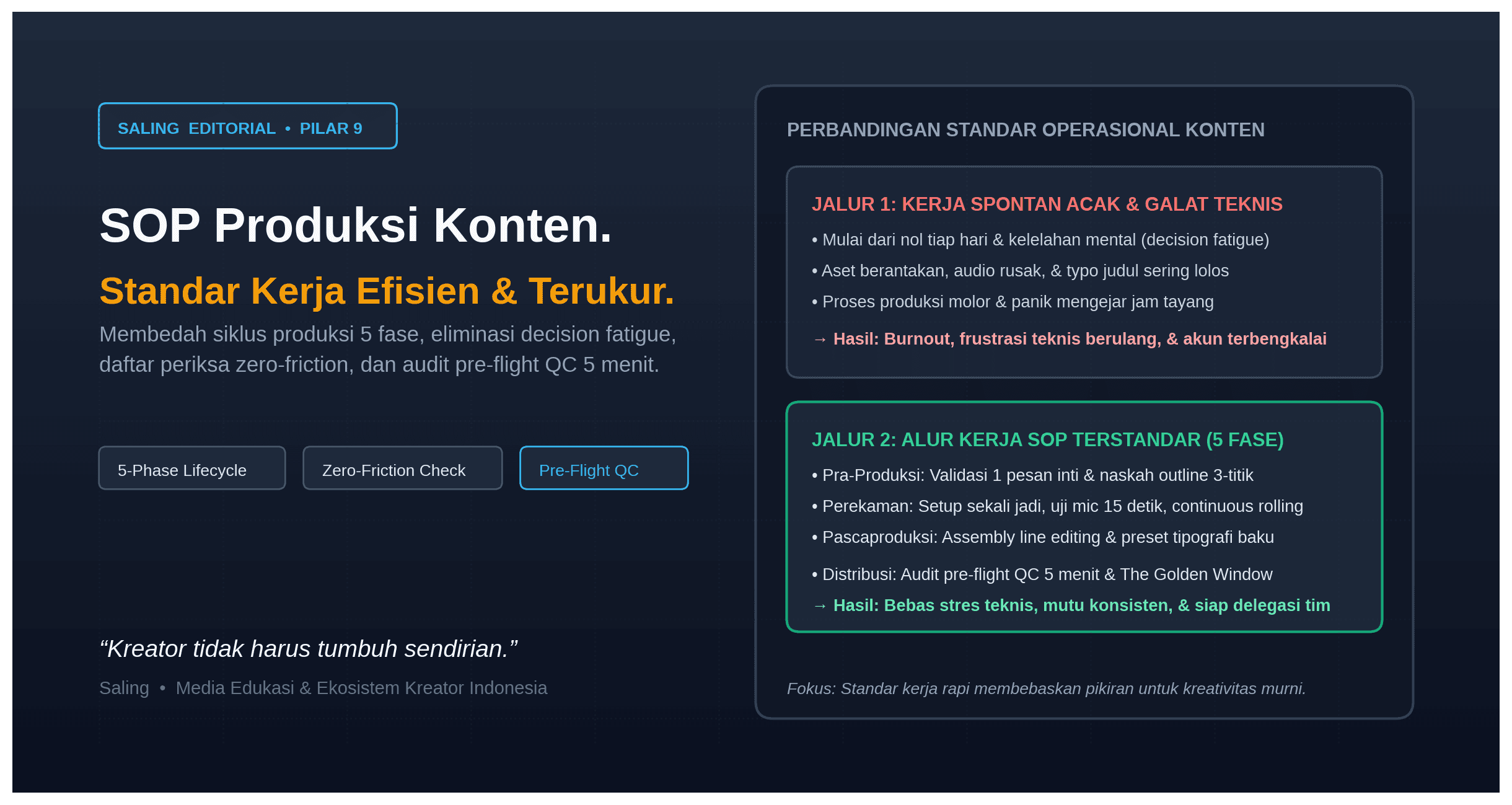 SOP Produksi Konten Membangun Standar Kerja yang Efisien dan Terukur