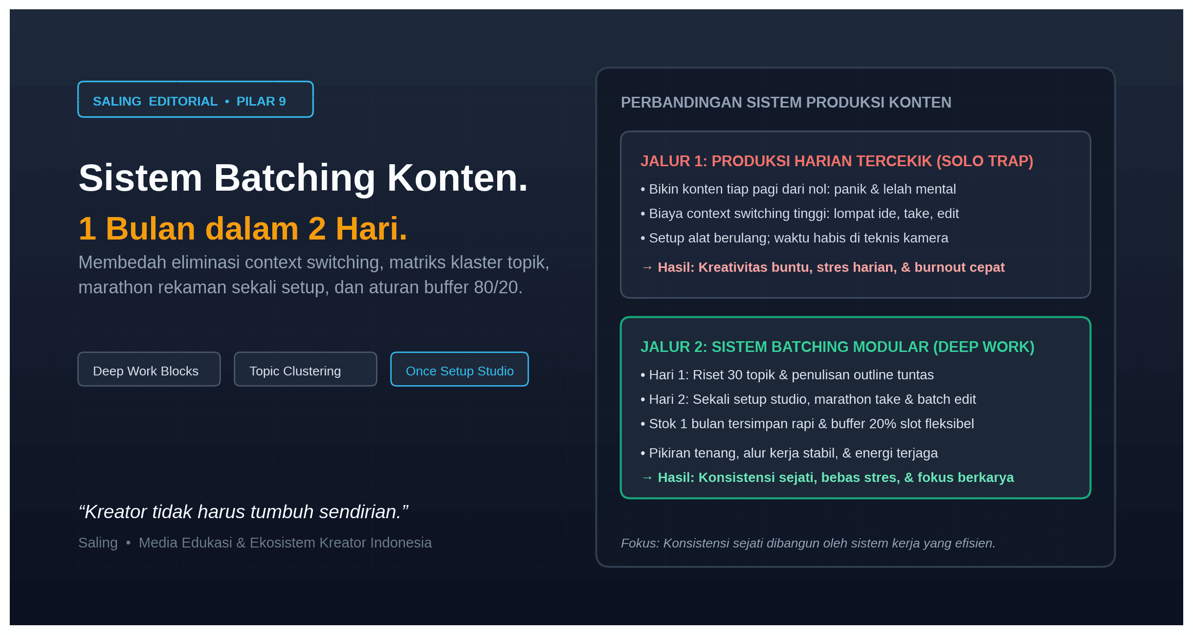 Sistem Batching Konten Cara Memproduksi 1 Bulan Konten dalam 2 Hari