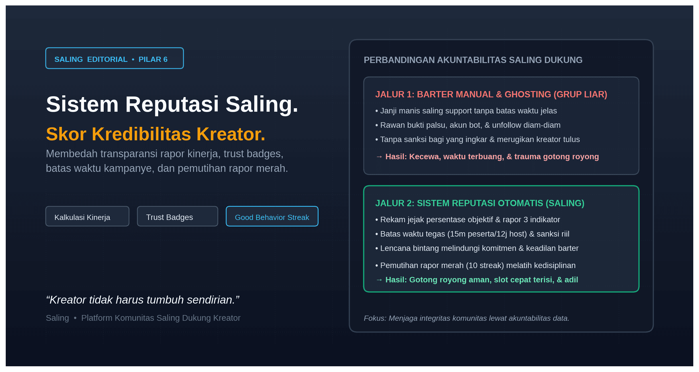 Sistem Reputasi dan Skor Kredibilitas Saling Mengapa Ini Kunci Keberhasilan Akunmu