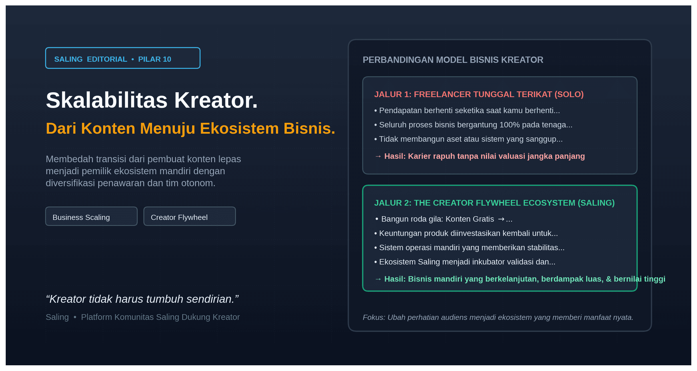 Skalabilitas Bisnis Kreator Mengubah Konten Menjadi Ekosistem Produk dan Layanan Berkelanjutan