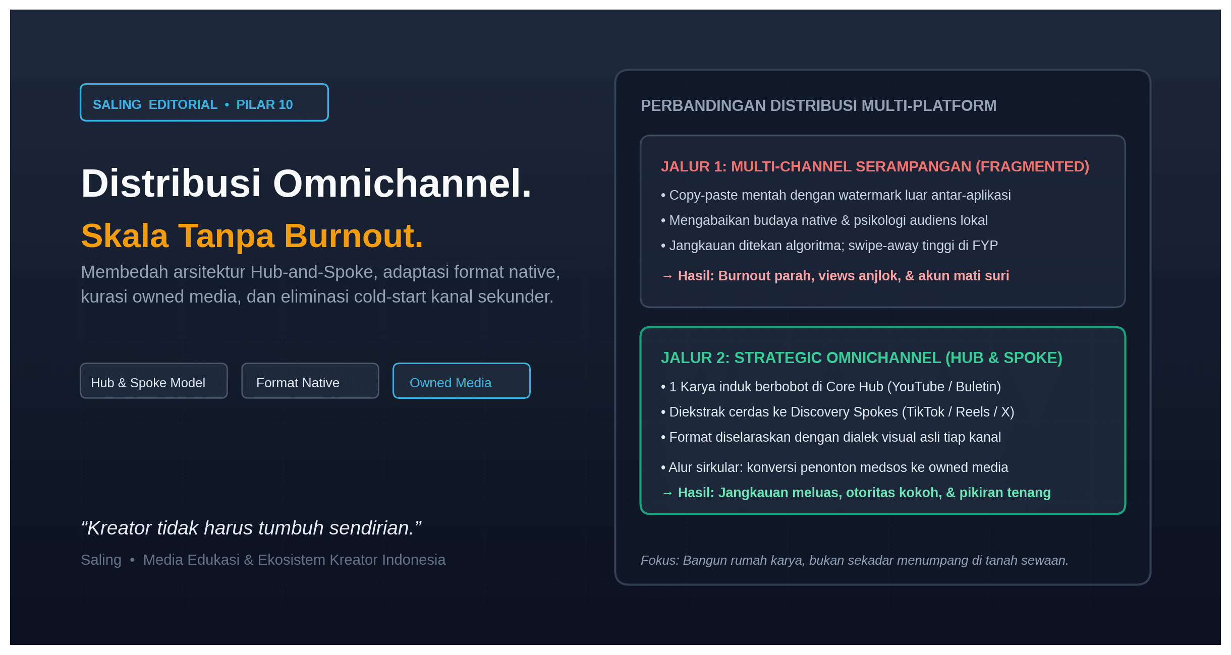 Strategi Distribusi Omnichannel untuk Konten Kreator Cara Mengembangkan Jangkauan Tanpa Kelelahan Multi-Platform