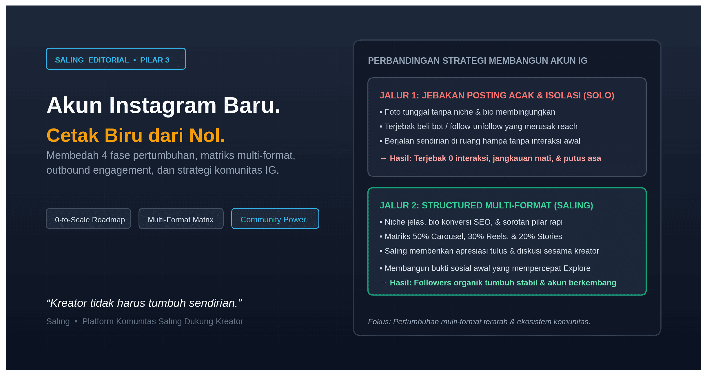 Strategi Membangun Akun Instagram dari Nol