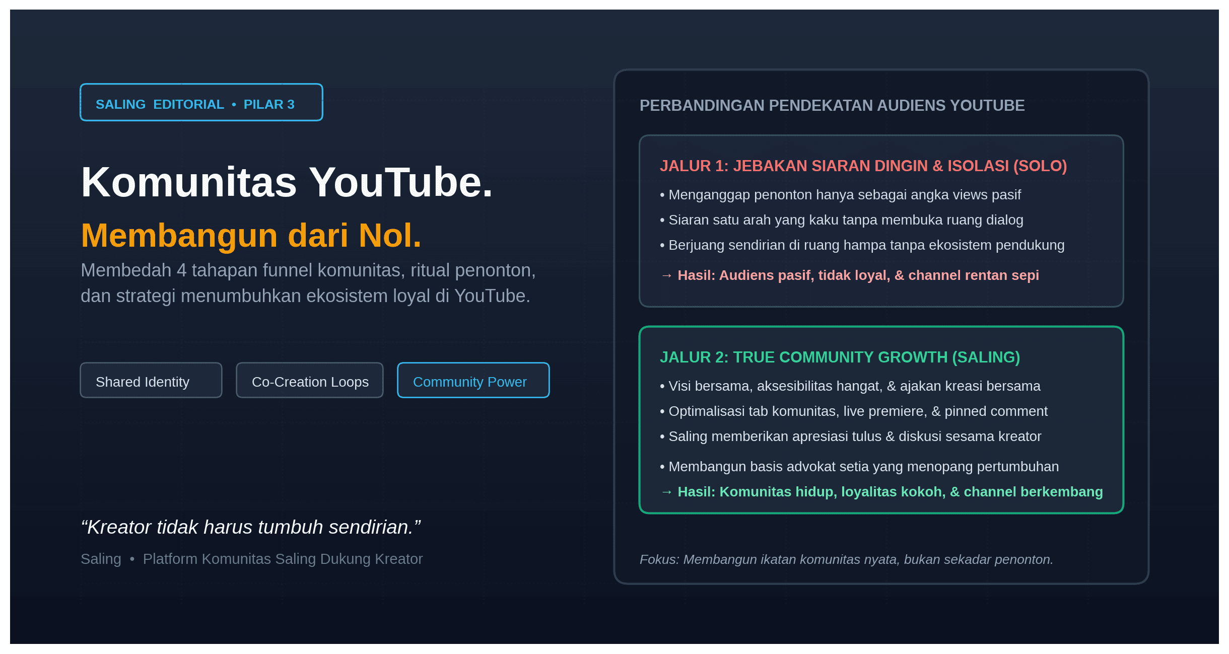 Strategi Membangun Komunitas YouTube dari Nol