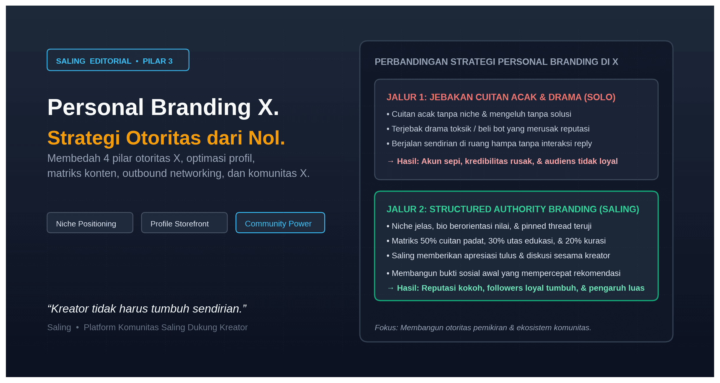 Strategi Membangun Personal Branding di X dari Nol