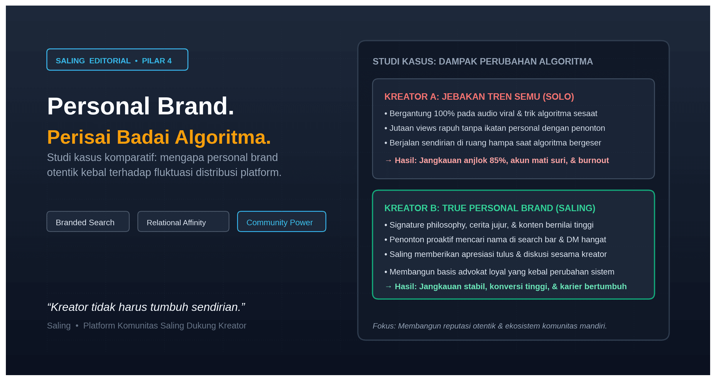 Studi Kasus Bagaimana Personal Brand Kuat Melindungi Akun dari Fluktuasi Algoritma